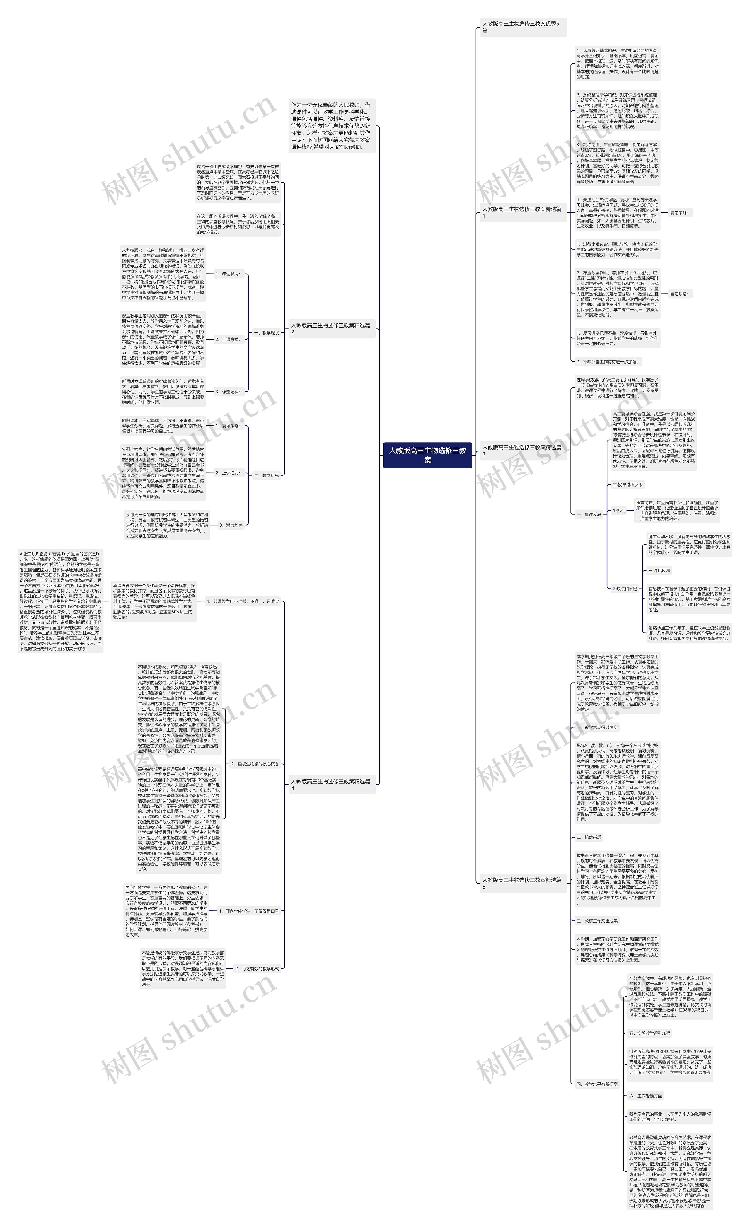 人教版高三生物选修三教案思维导图