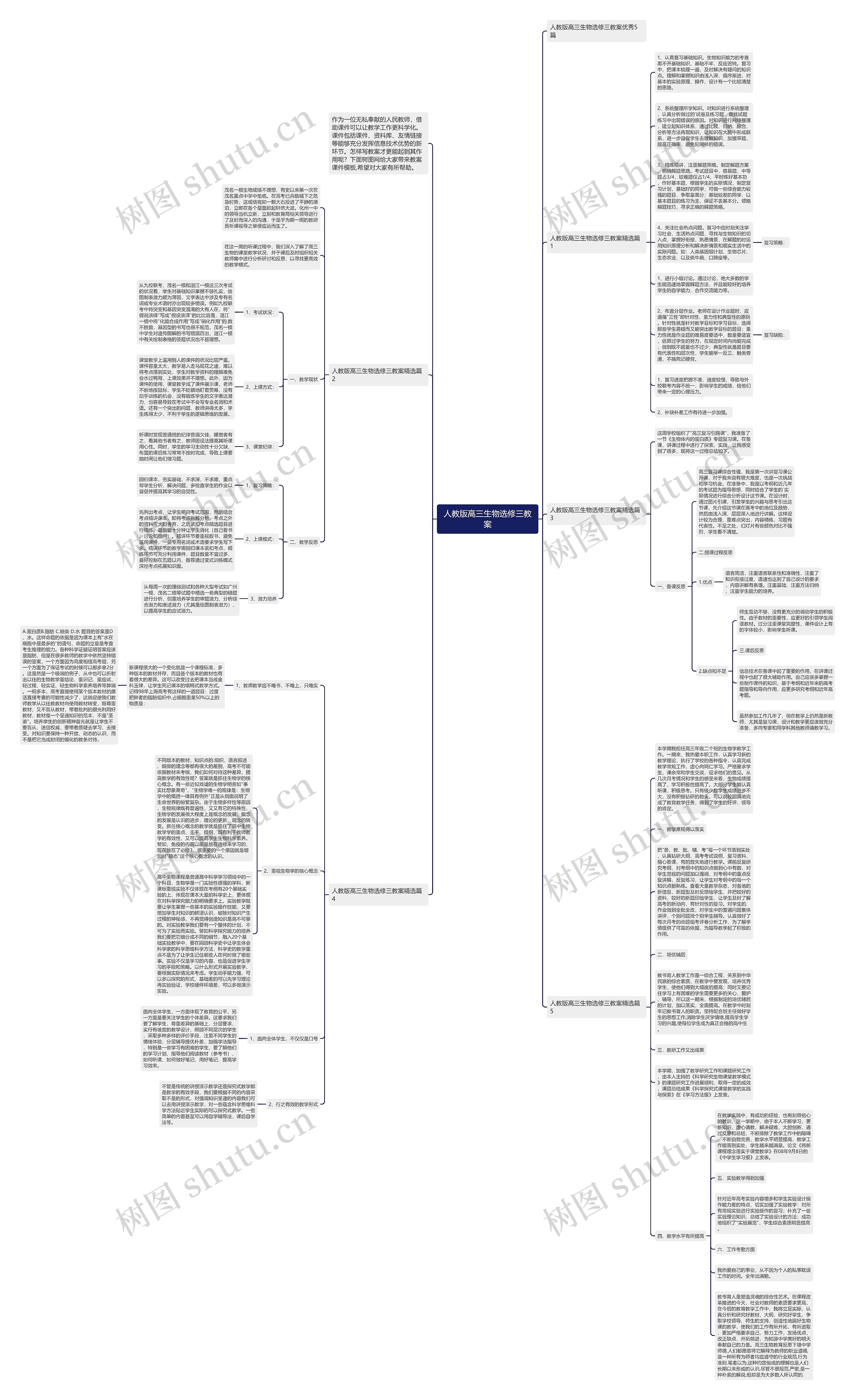 人教版高三生物选修三教案思维导图高清图 人教版高三生物选修三教案思维导图