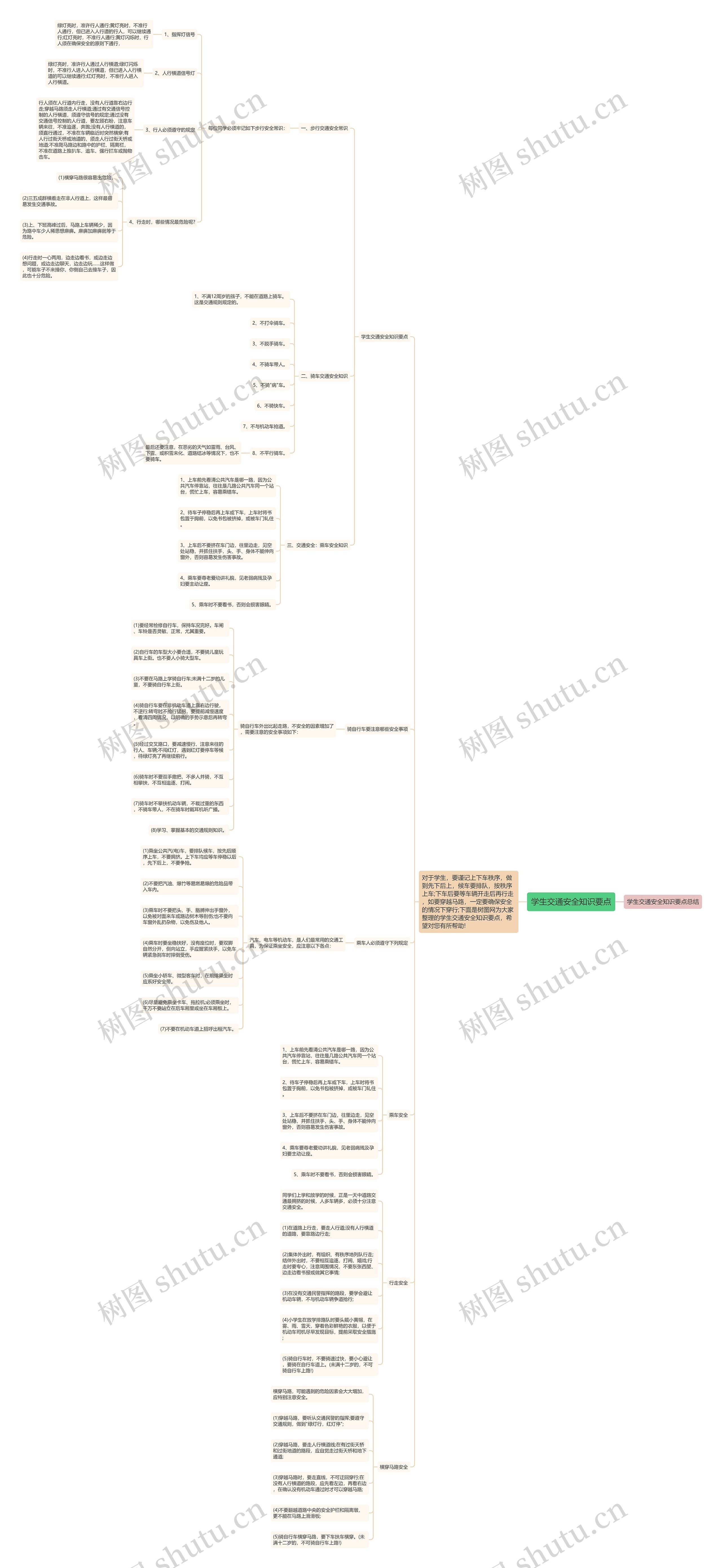 学生交通安全知识要点思维导图