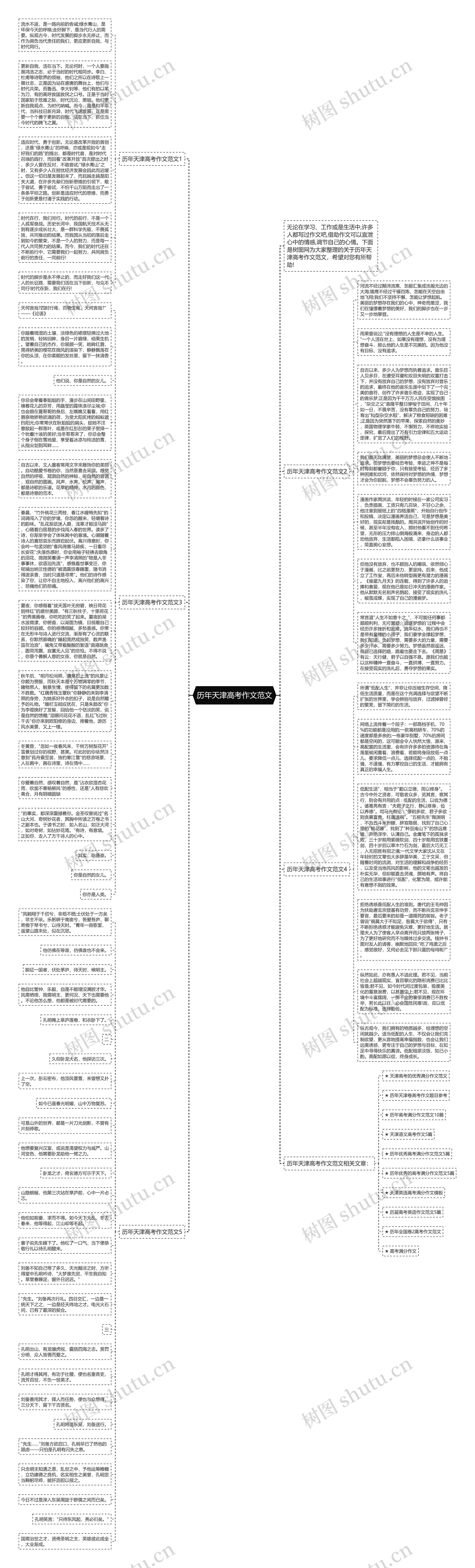 历年天津高考作文范文思维导图