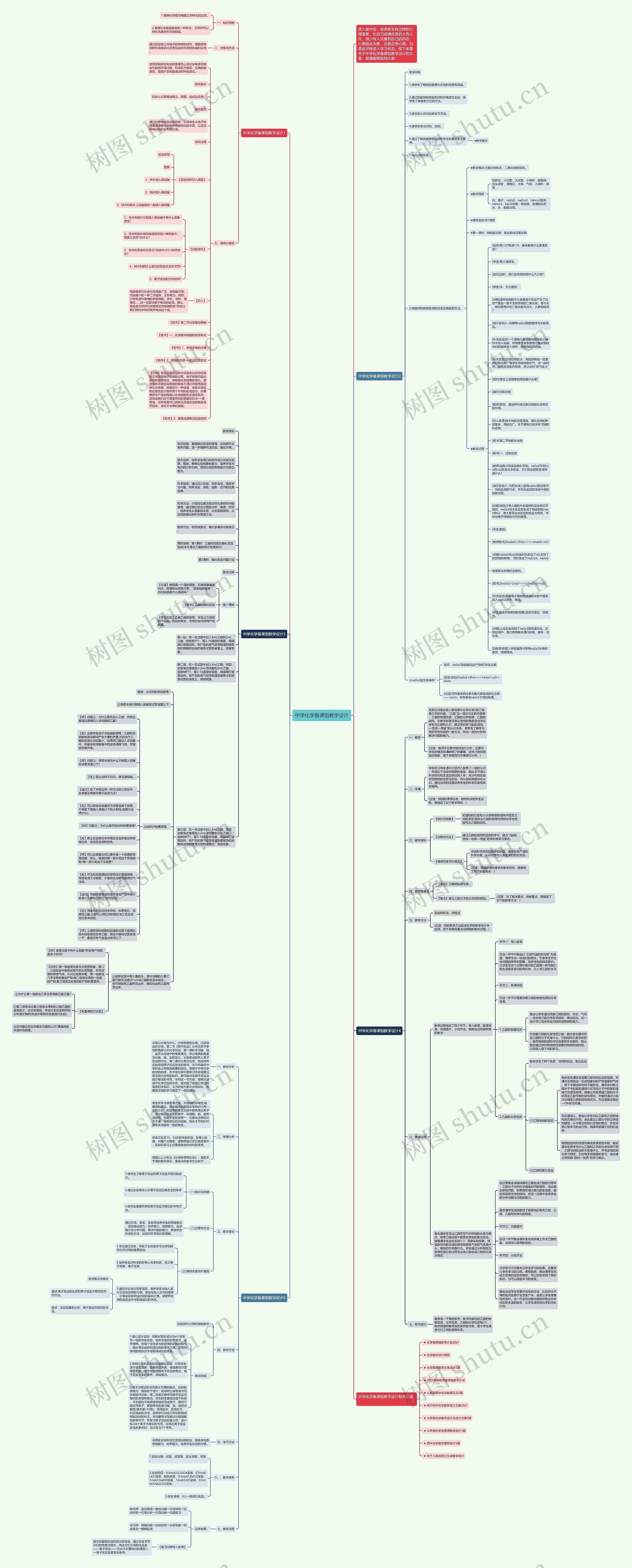 中学化学备课组教学设计思维导图
