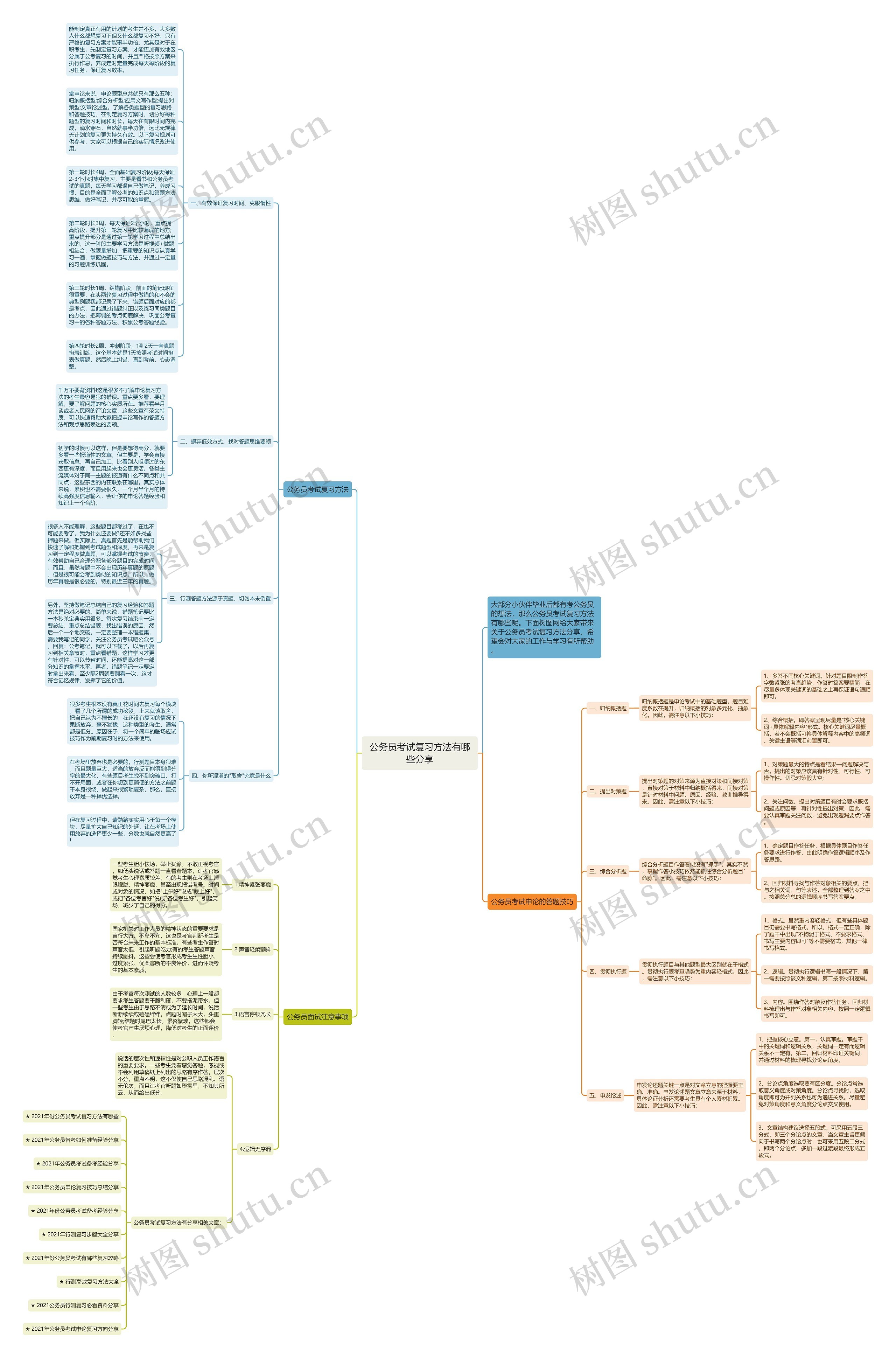 公务员考试复习方法有哪些分享思维导图