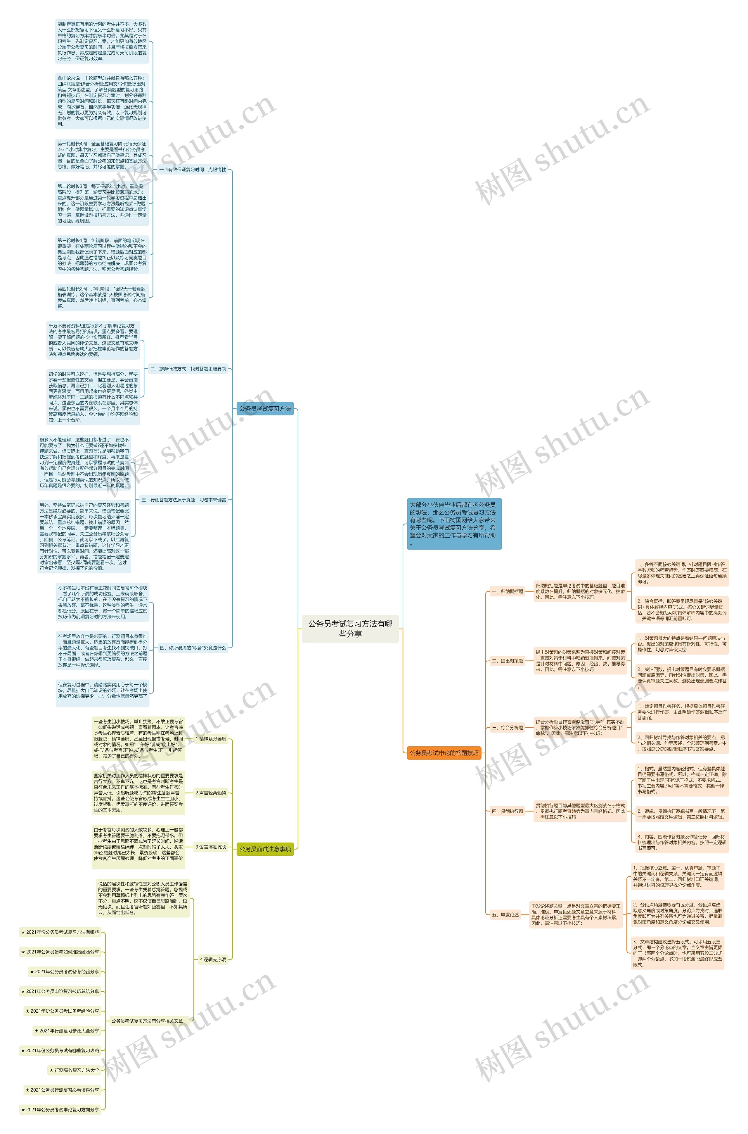 公务员考试复习方法有哪些分享思维导图高清图 公务员考试复习方法有哪些分享思维导图