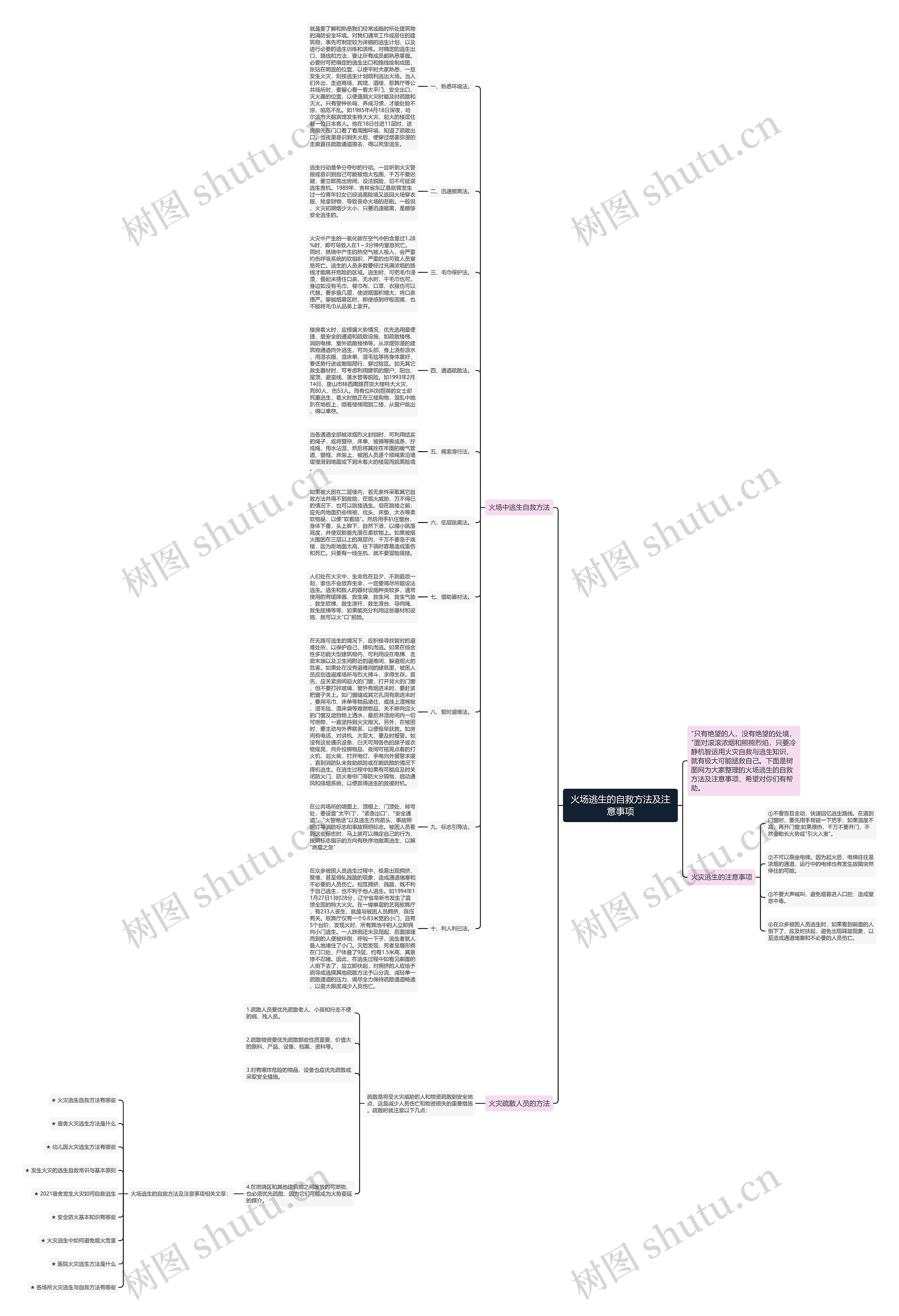 火场逃生的自救方法及注意事项思维导图
