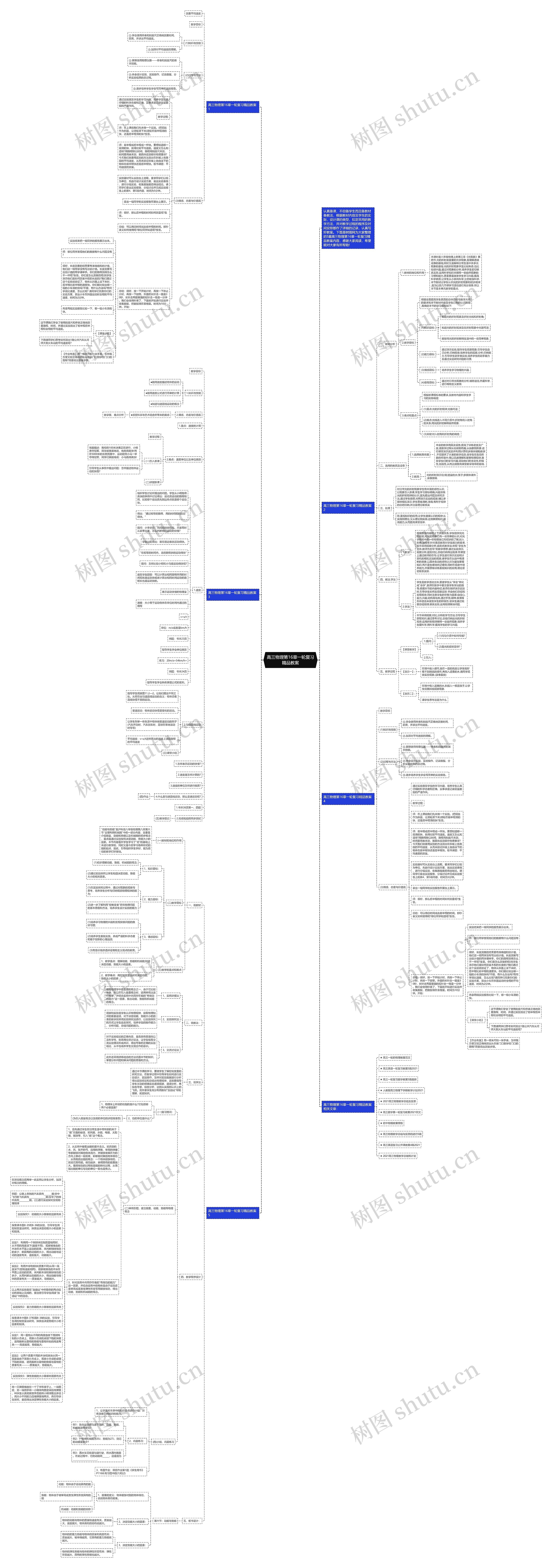 高三物理第16章一轮复习精品教案思维导图