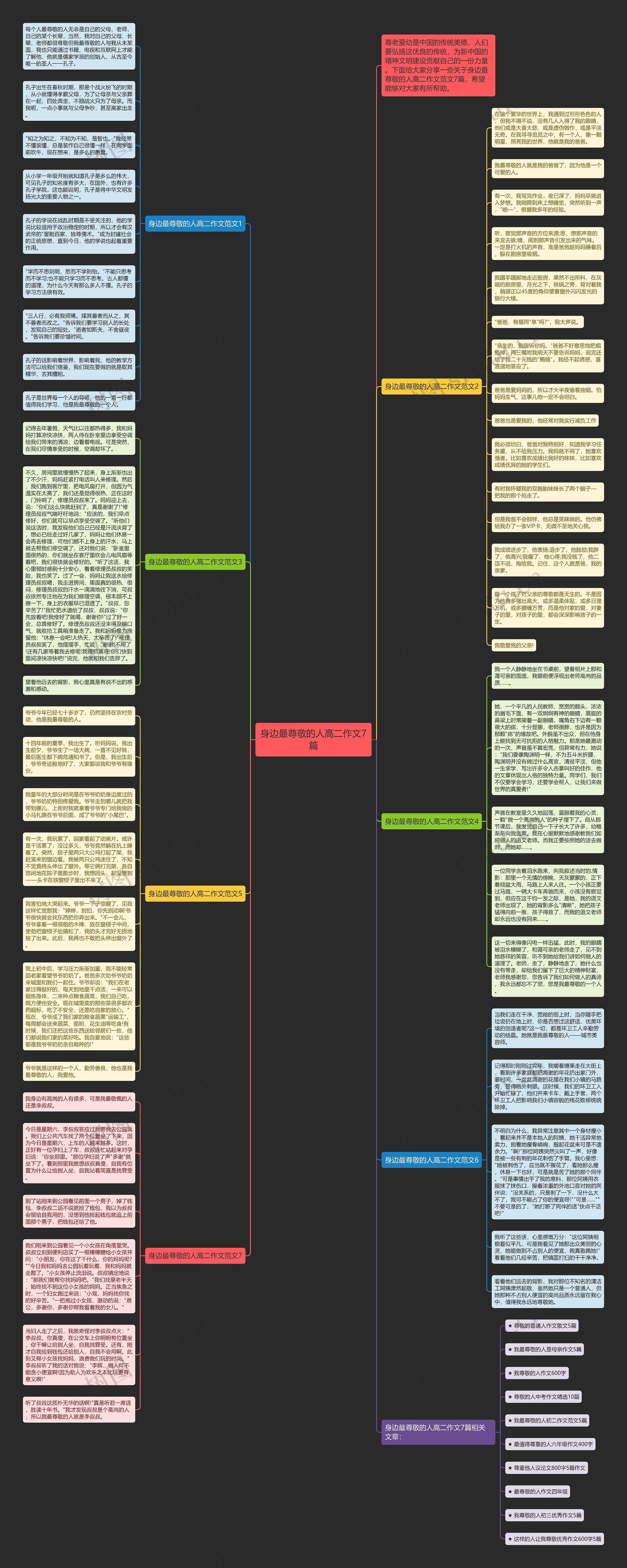 身边最尊敬的人高二作文7篇思维导图
