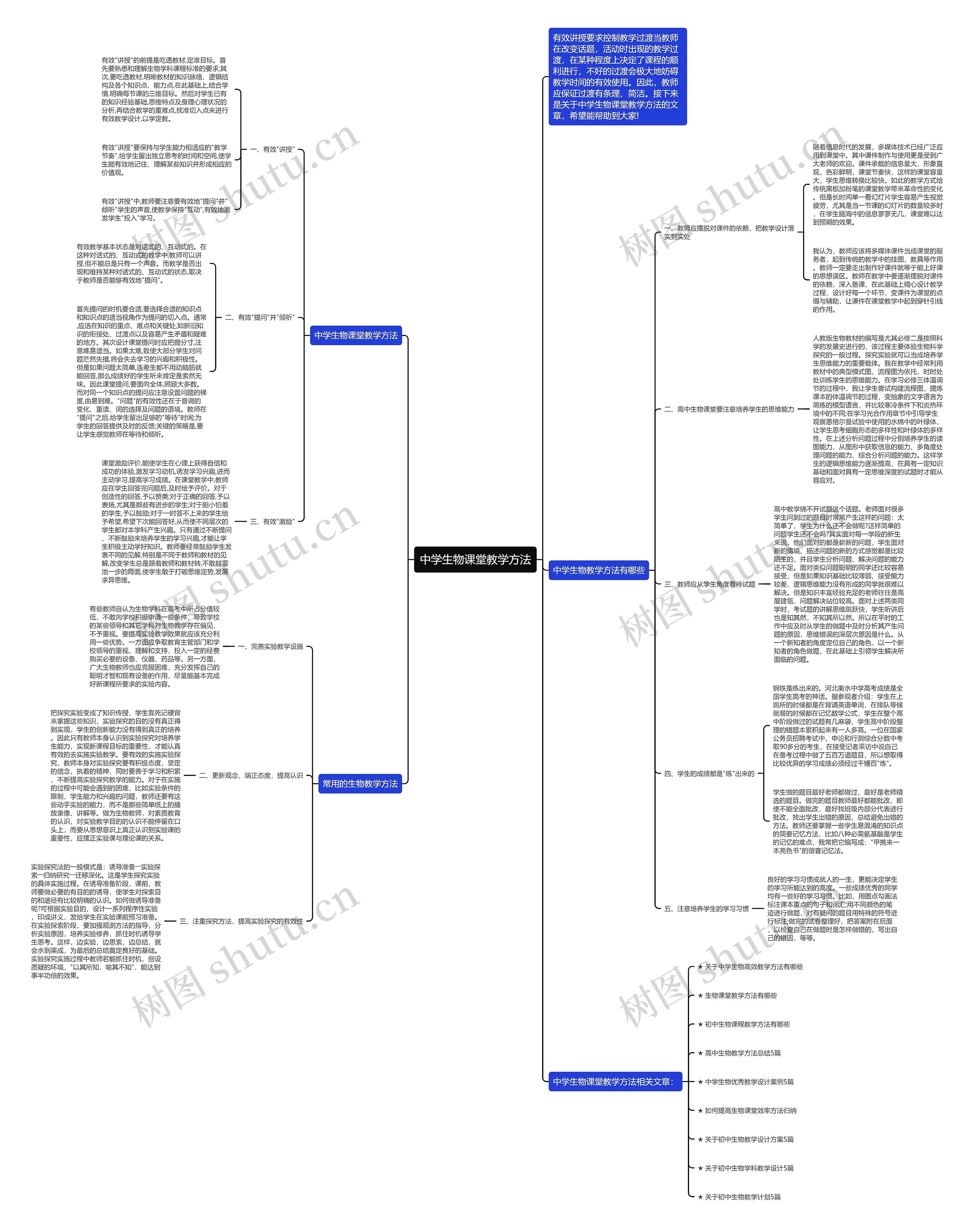 中学生物课堂教学方法思维导图