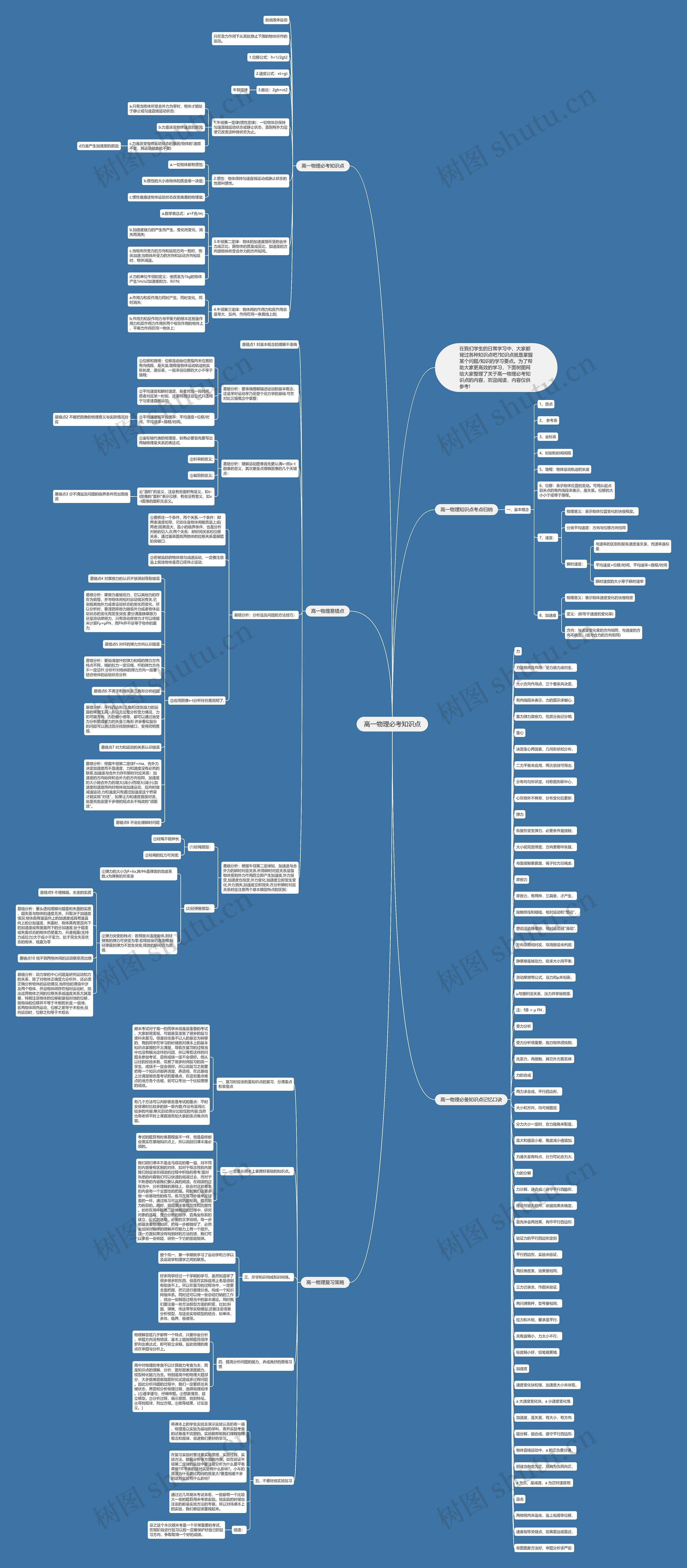 高一物理必考知识点思维导图