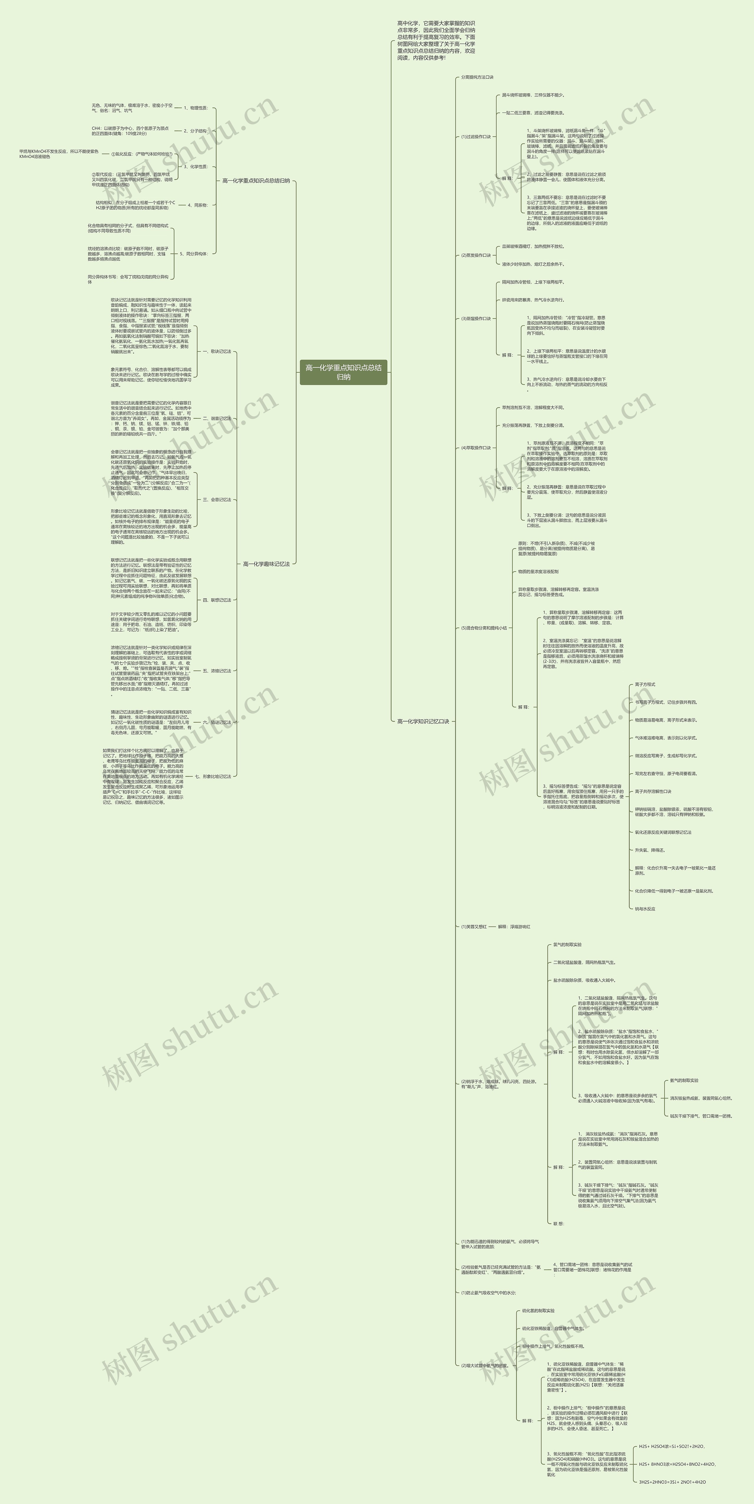 高一化学重点知识点总结归纳思维导图