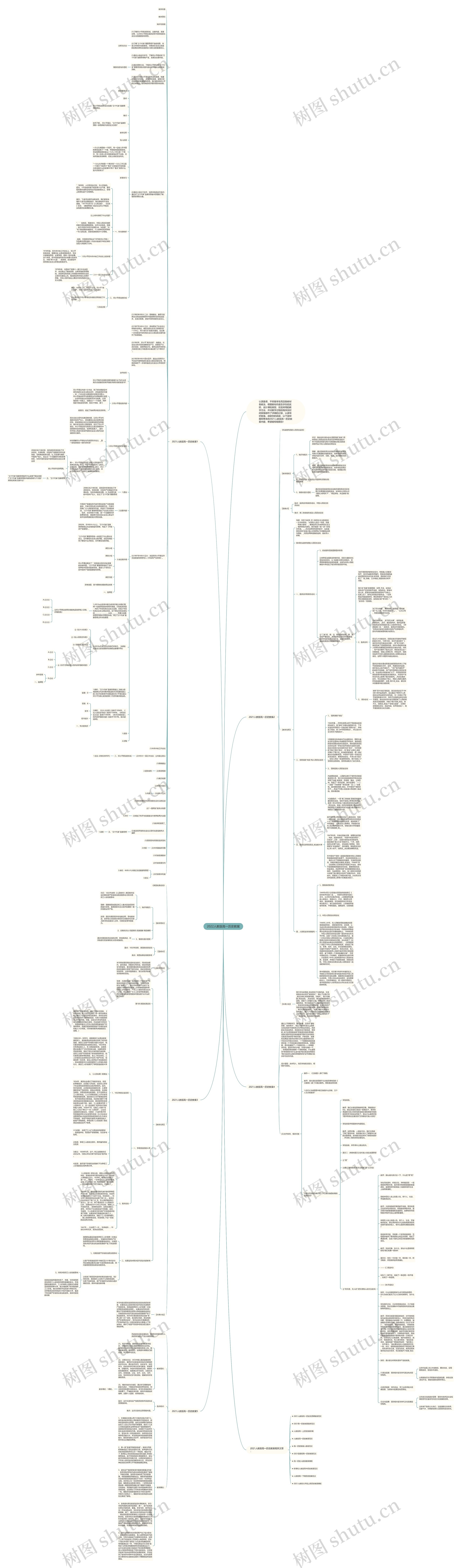 2022人教版高一历史教案思维导图高清图 2022人教版高一历史教案思维导图