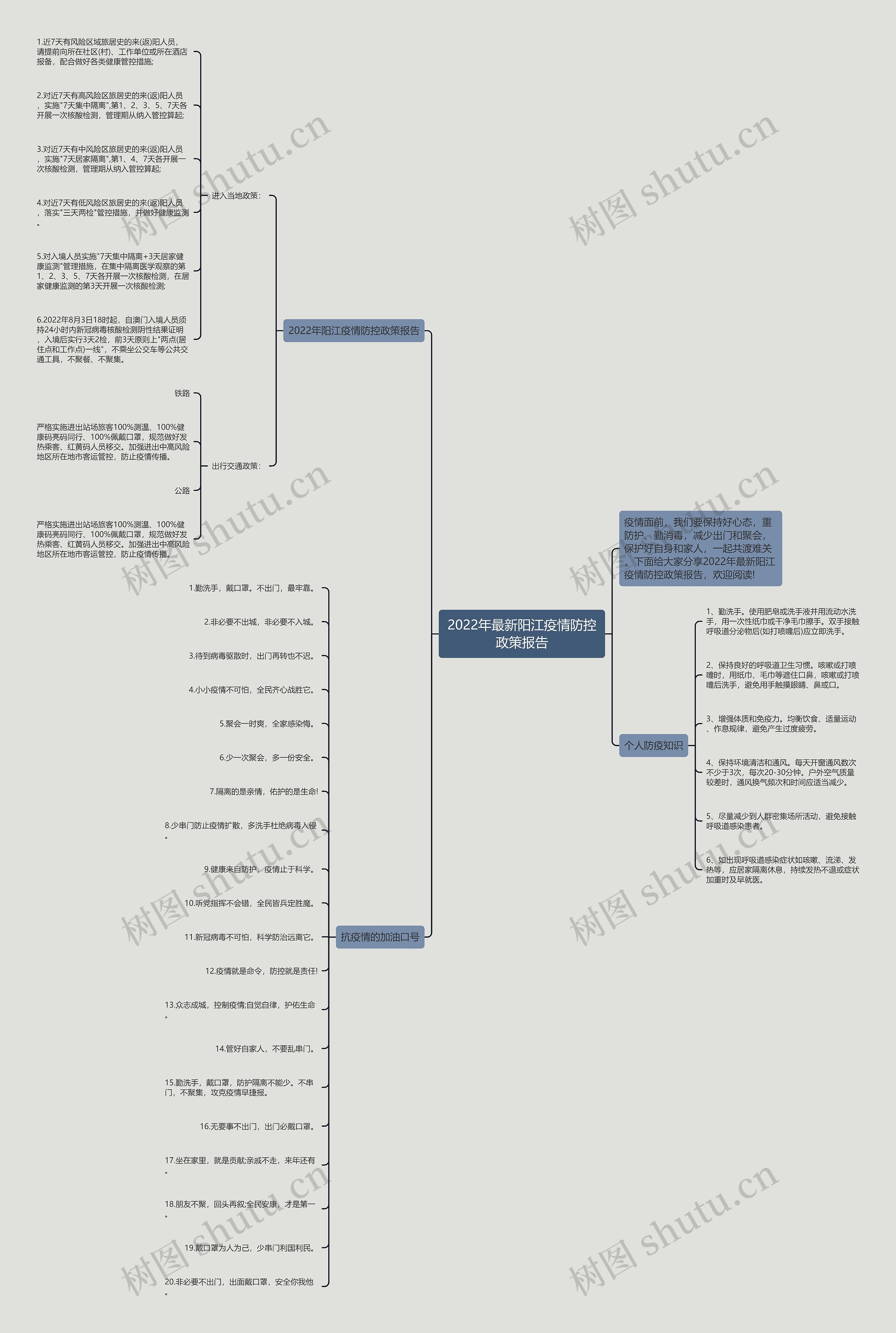 2022年最新阳江疫情防控政策报告 2022年最新阳江疫情防控政策报告