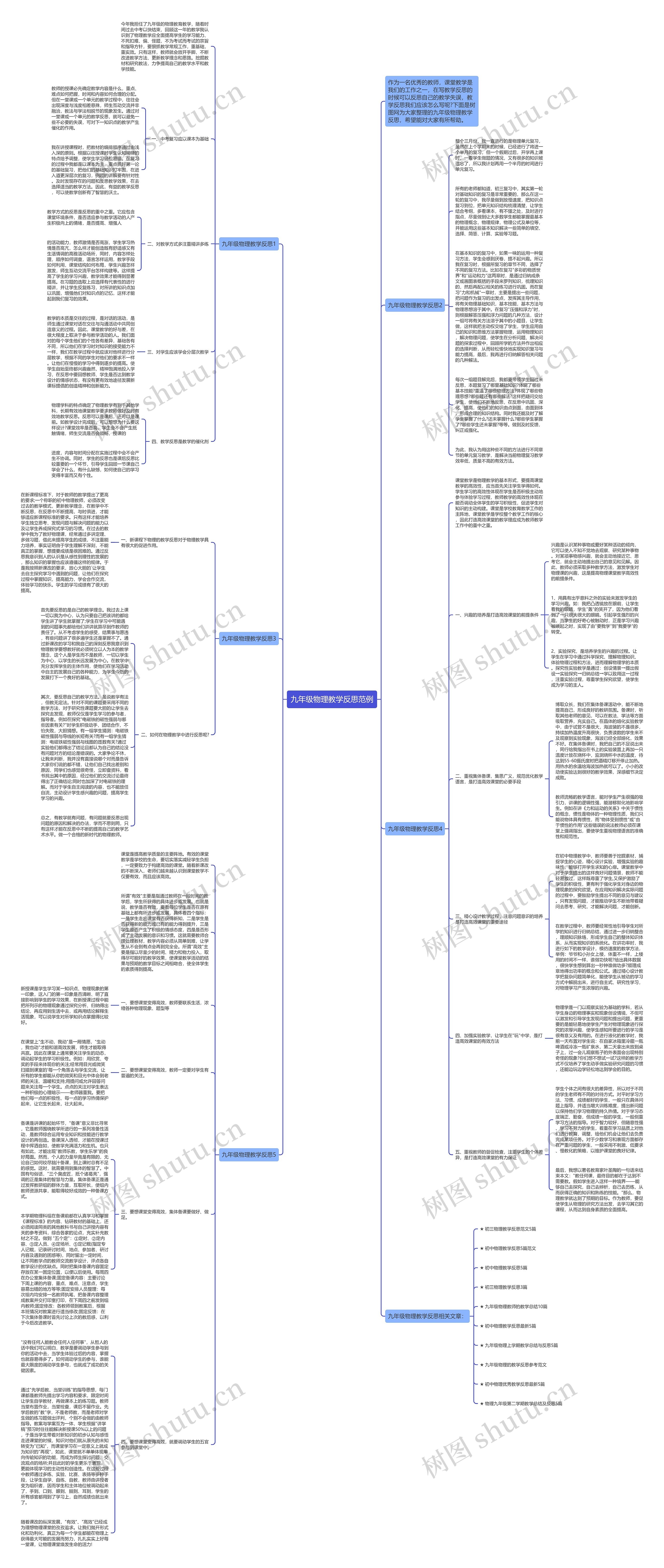 九年级物理教学反思范例思维导图
