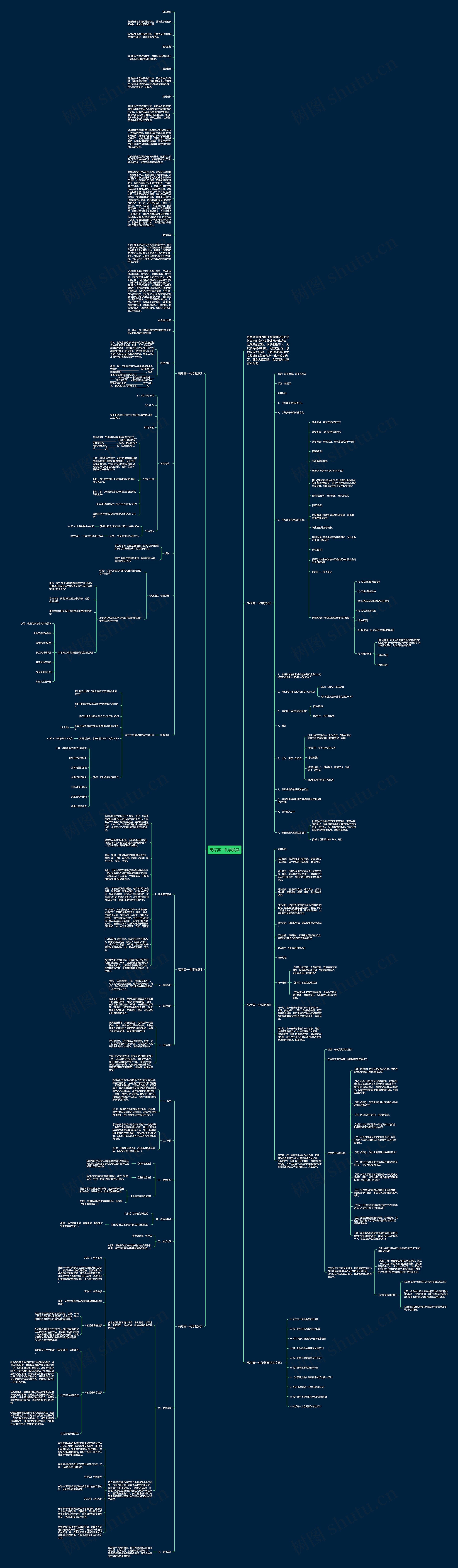 高考高一化学教案思维导图
