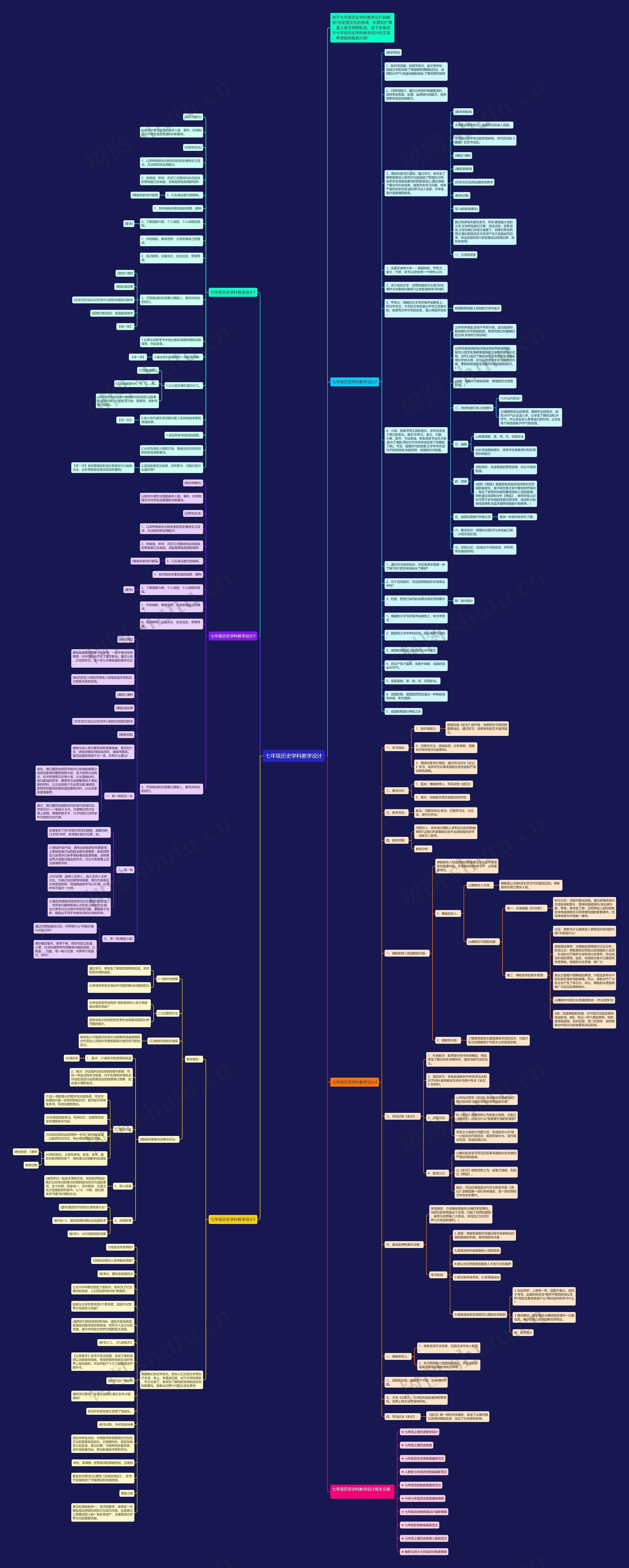 七年级历史学科教学设计思维导图