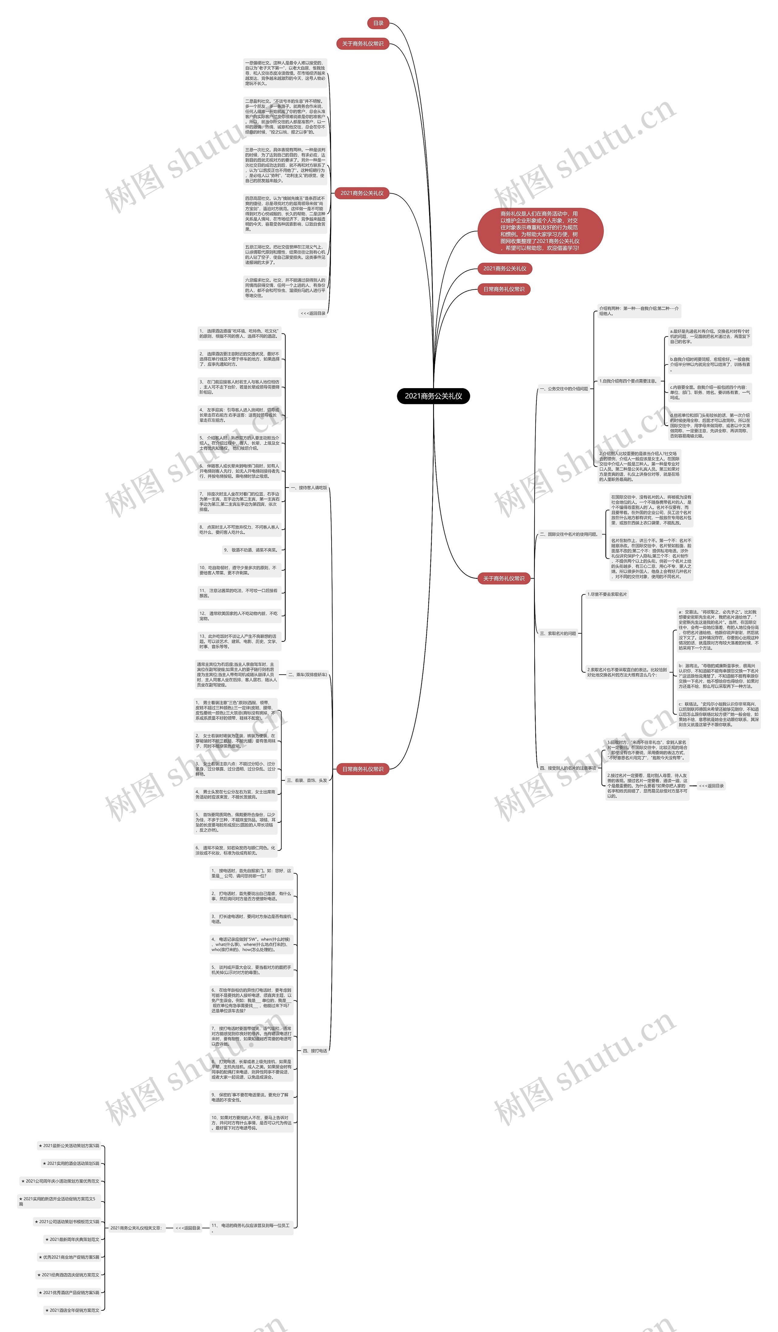 2021商务公关礼仪思维导图