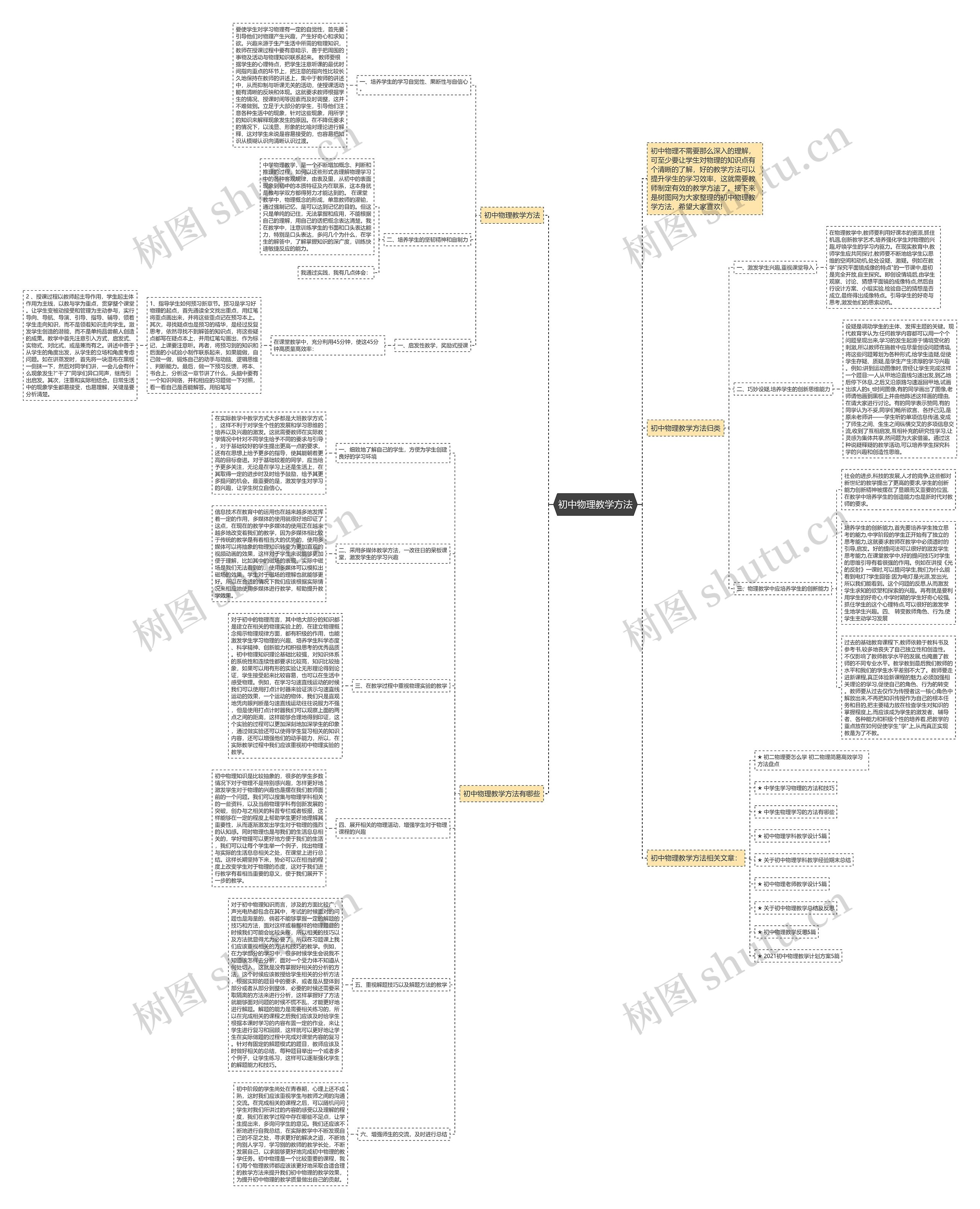 初中物理教学方法思维导图