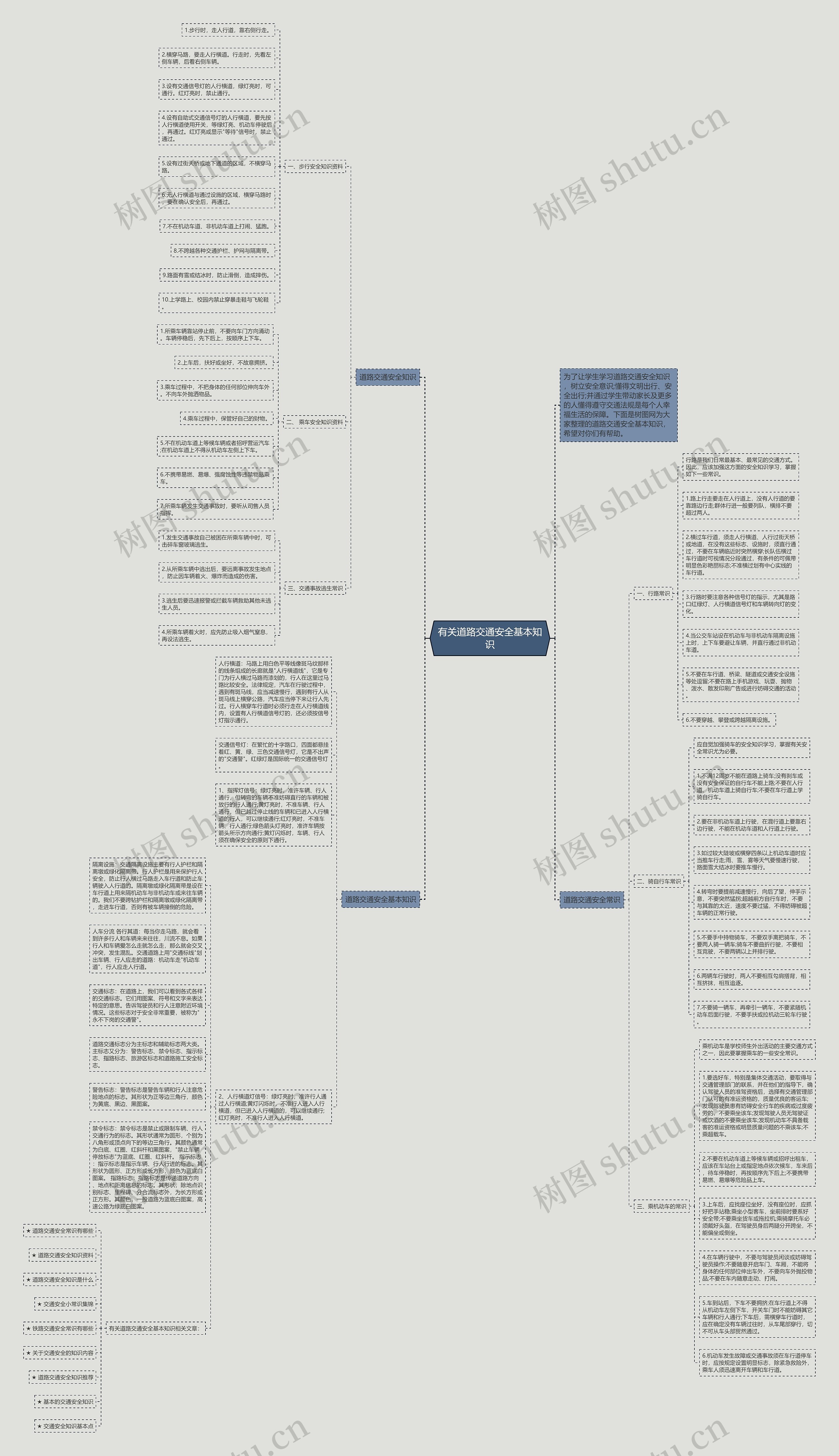 有关道路交通安全基本知识思维导图