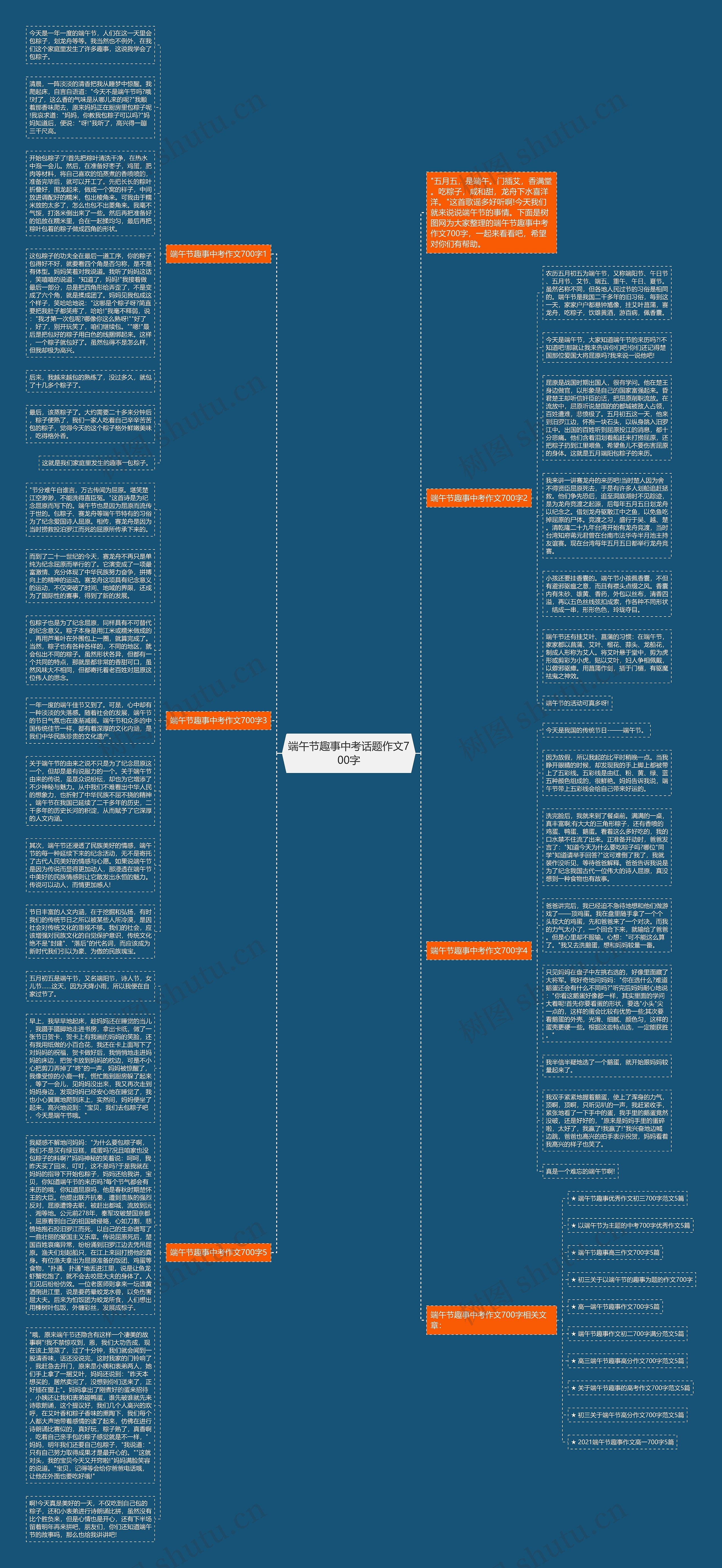 端午节趣事中考话题作文700字思维导图