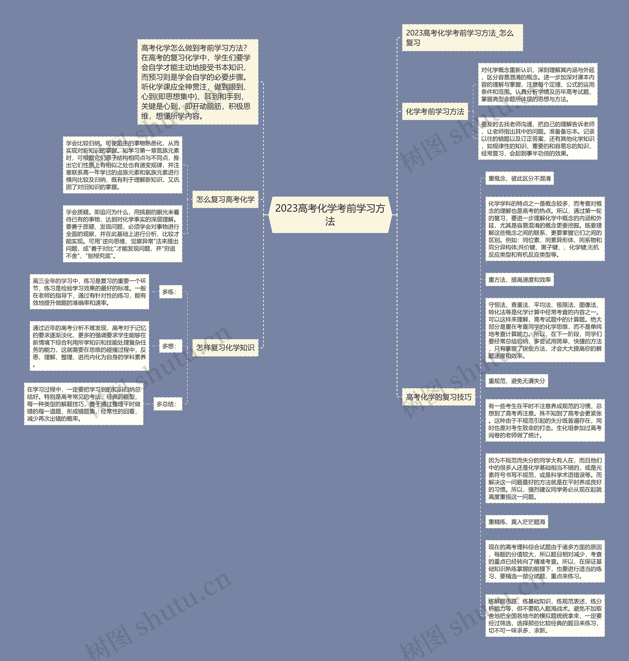2023高考化学考前学习方法思维导图高清图 2023高考化学考前学习方法思维导图