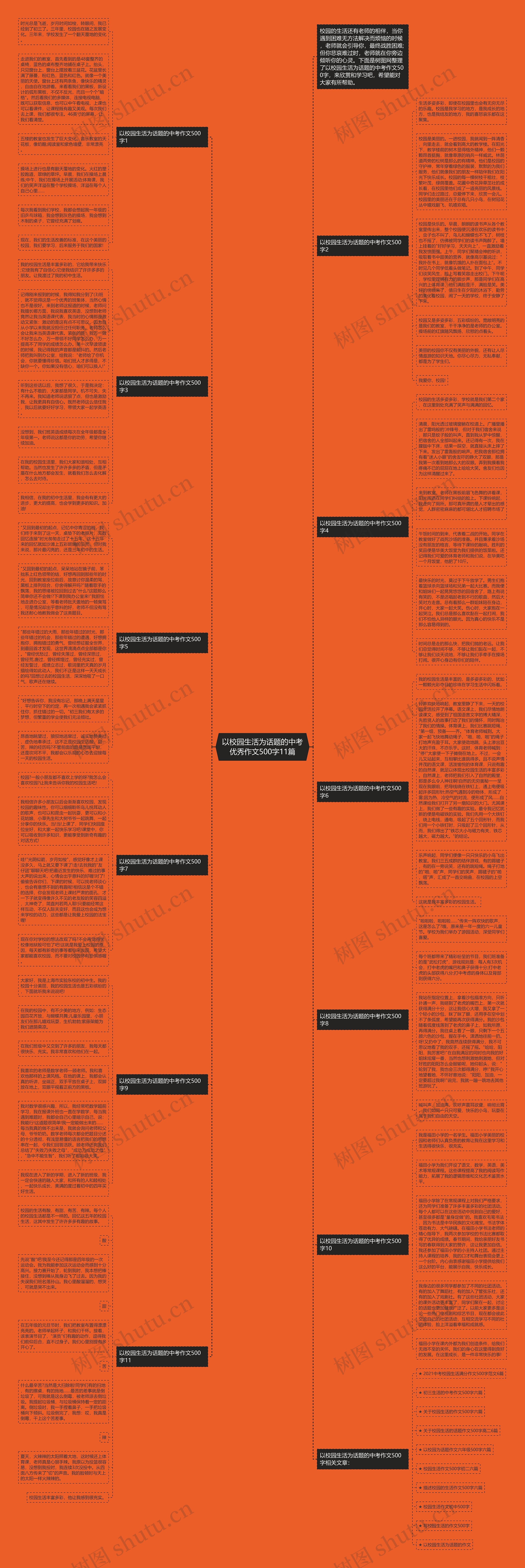 以校园生活为话题的中考优秀作文500字11篇思维导图
