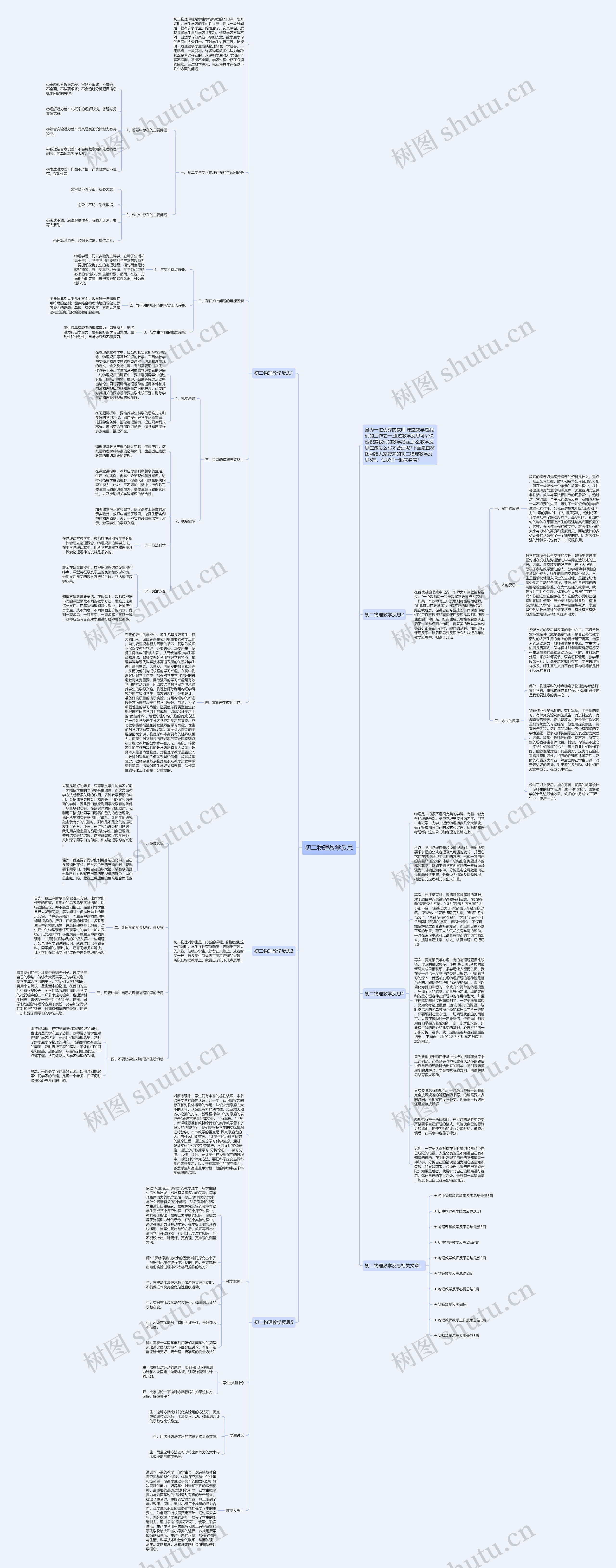 初二物理教学反思思维导图