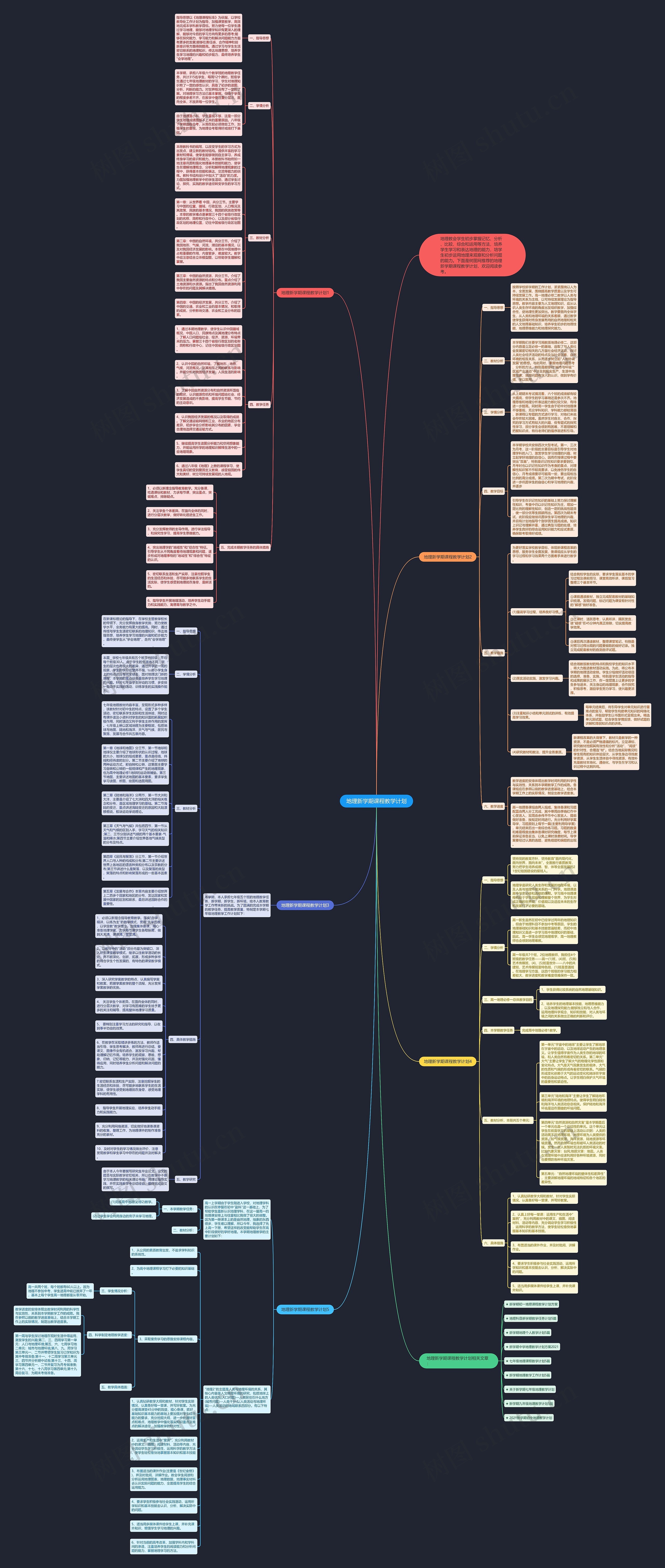 地理新学期课程教学计划思维导图