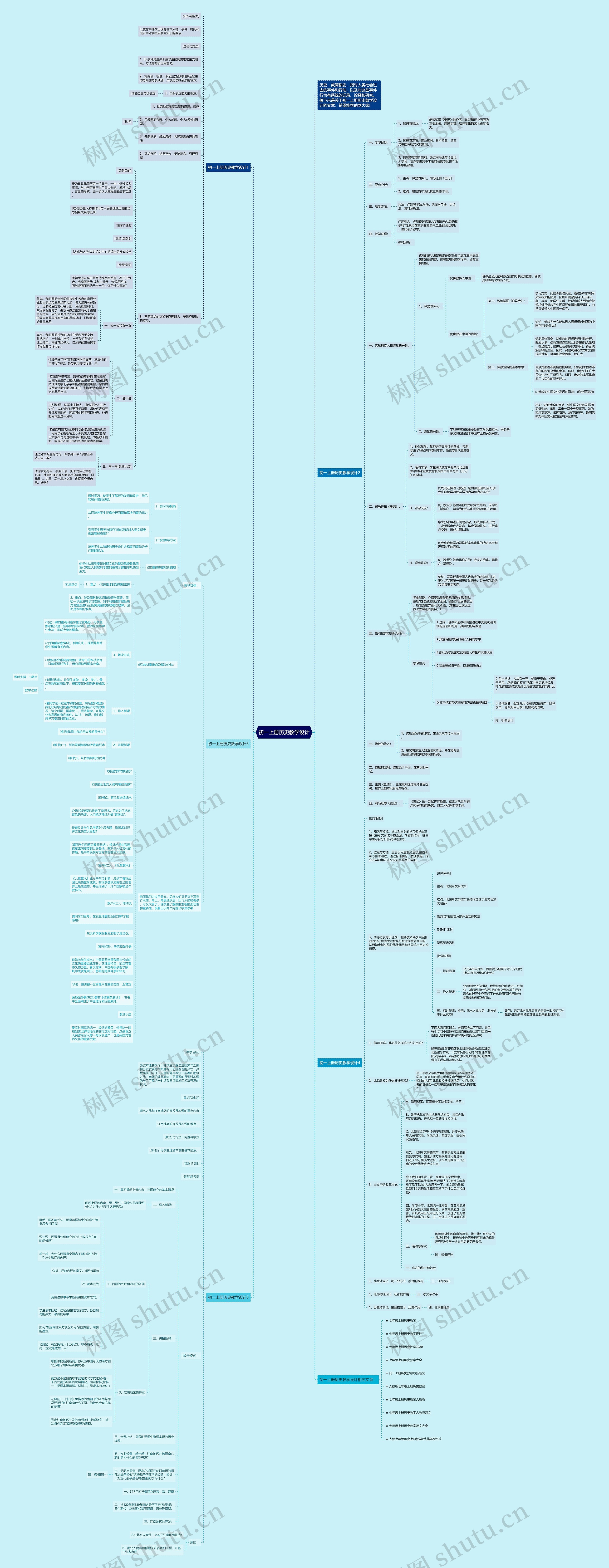 初一上册历史教学设计思维导图