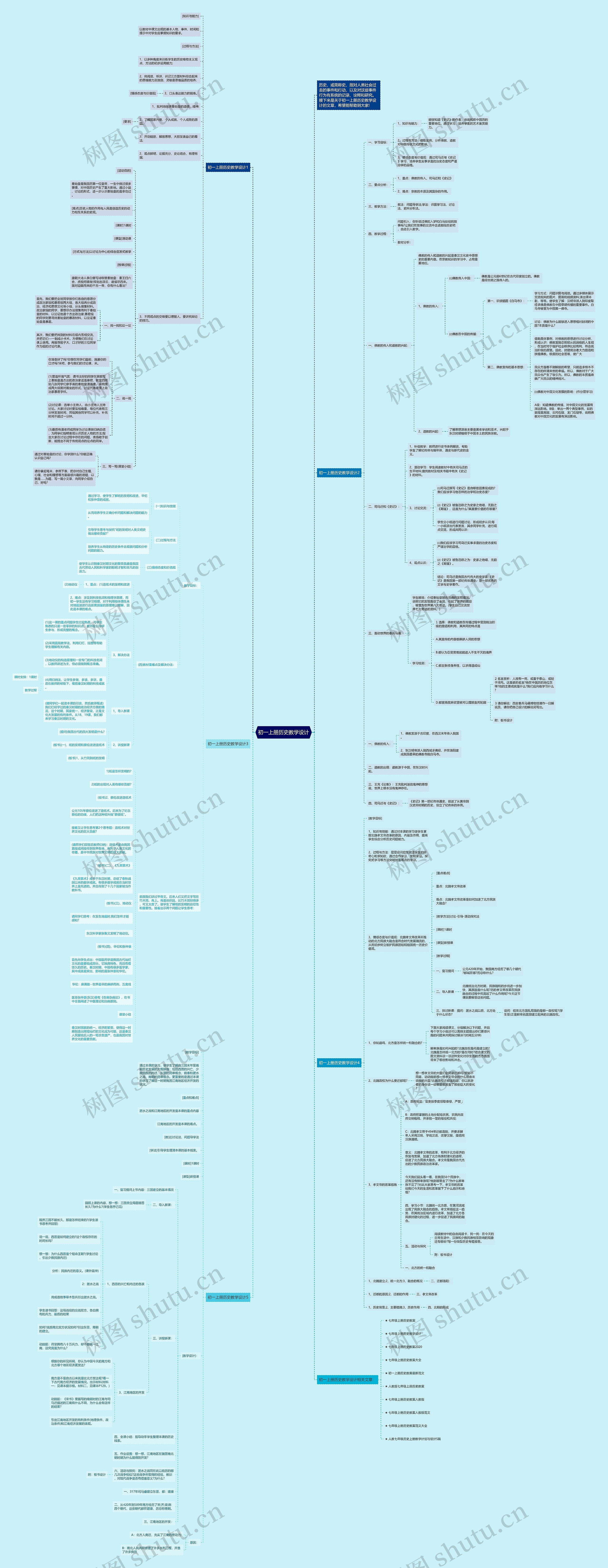 初一上册历史教学设计思维导图高清图 初一上册历史教学设计思维导图