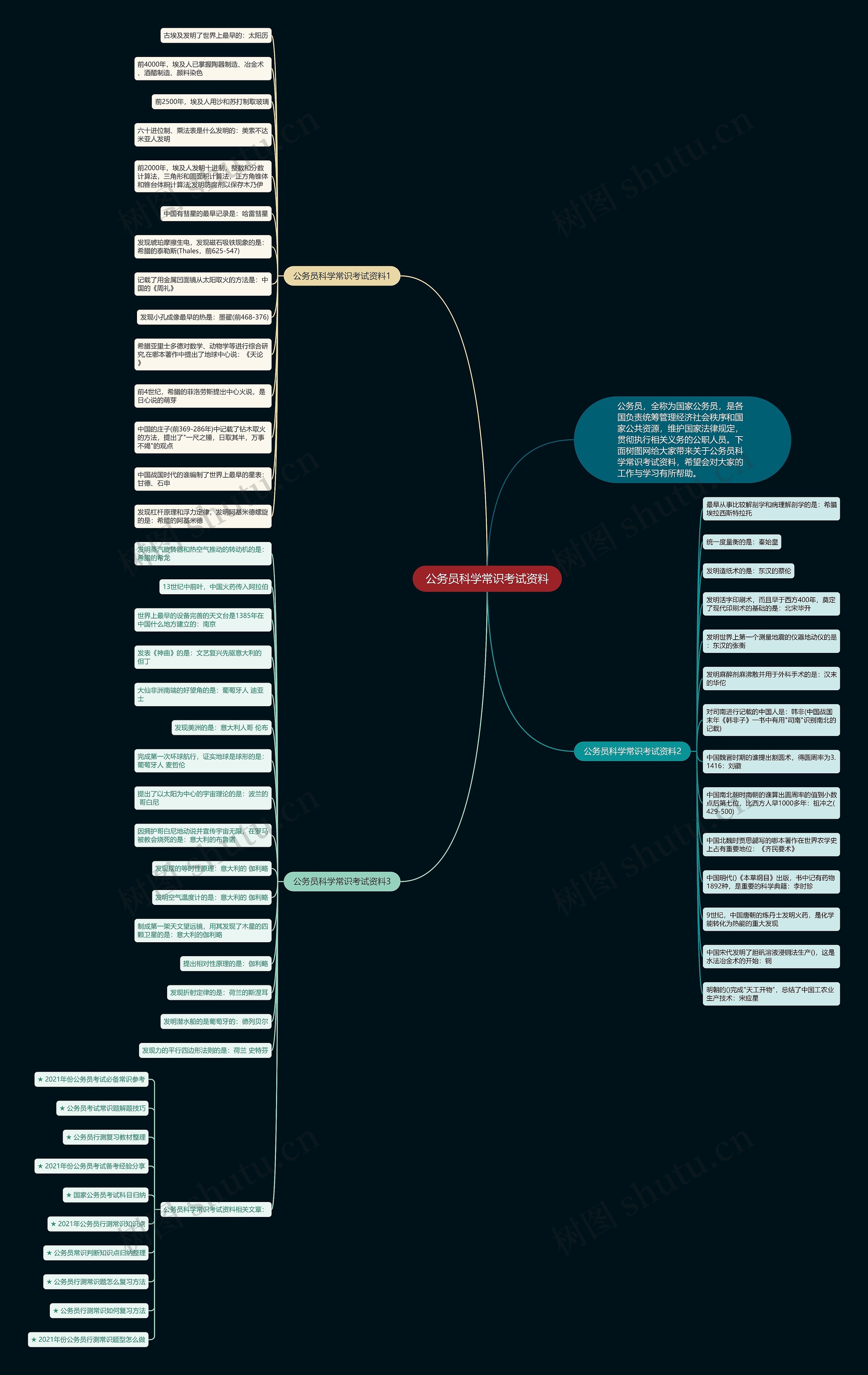 公务员科学常识考试资料思维导图