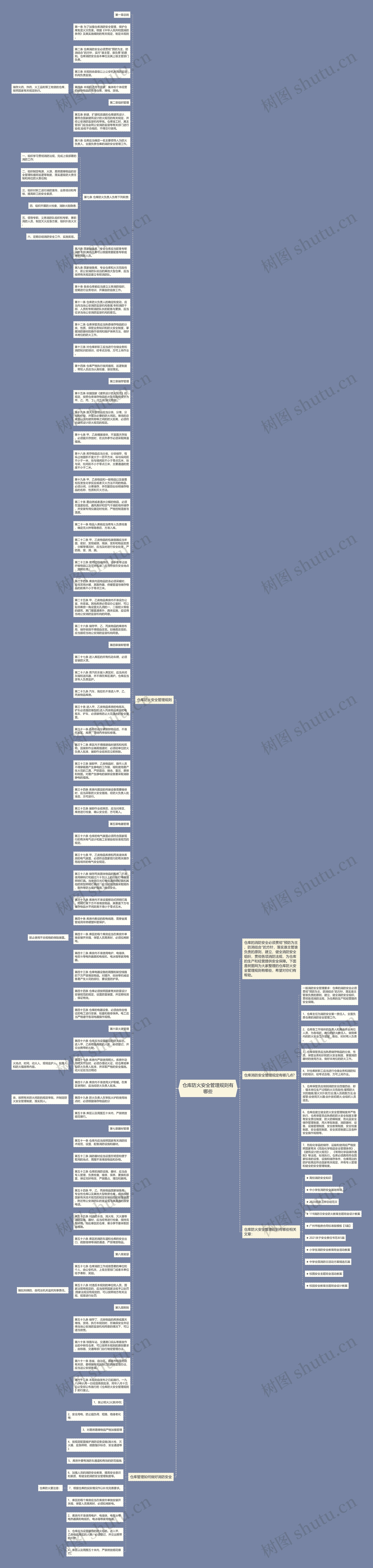 仓库防火安全管理规则有哪些思维导图