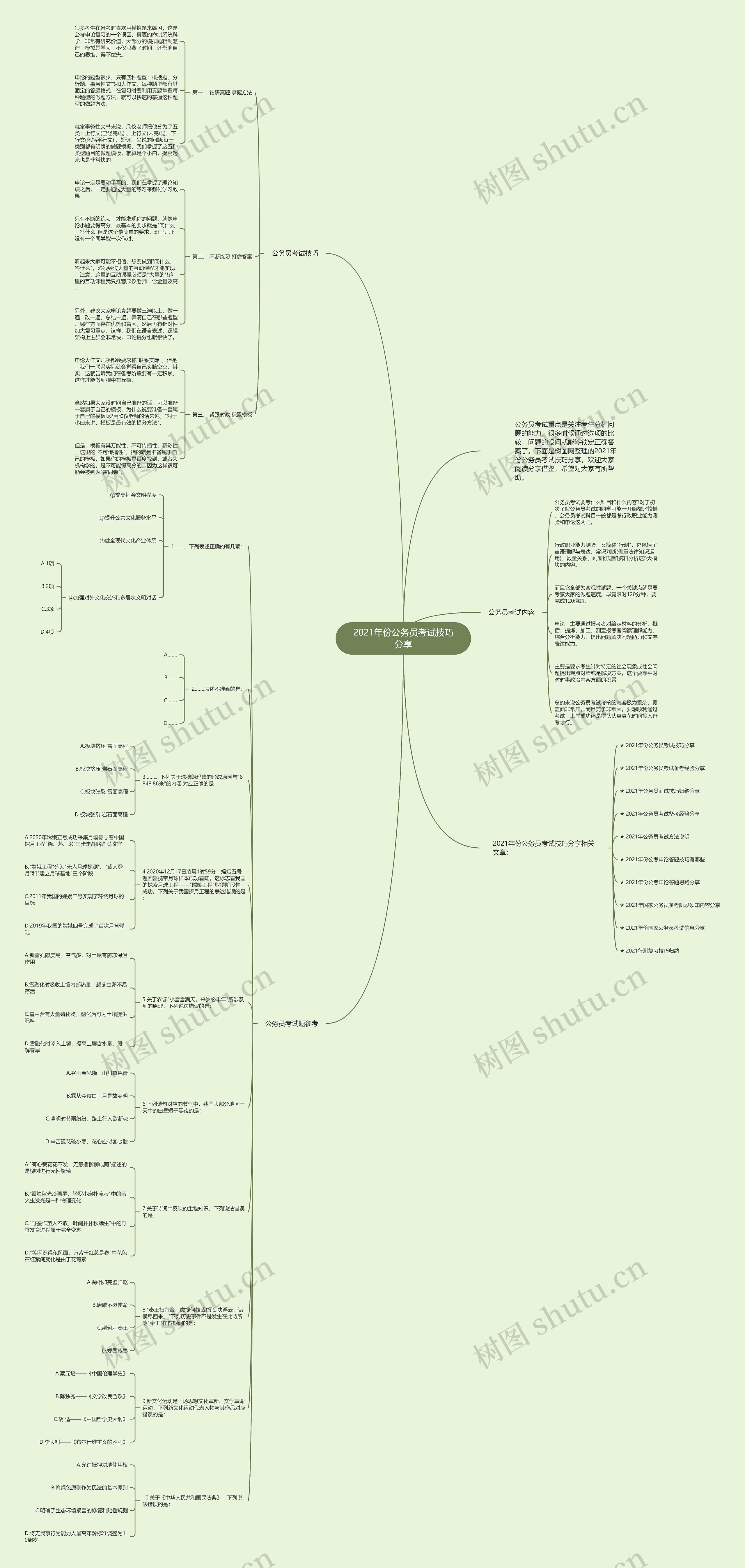 2021年份公务员考试技巧分享思维导图