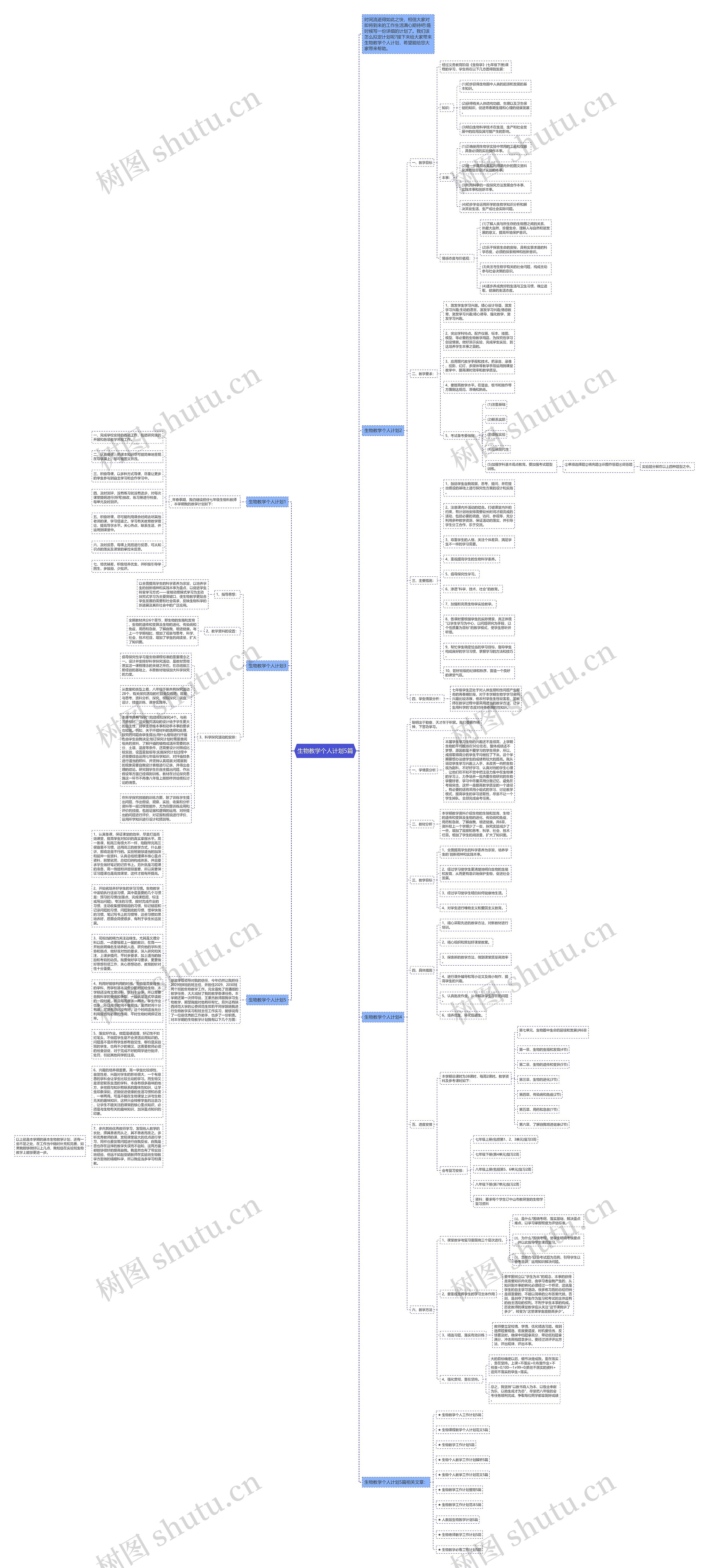 生物教学个人计划5篇思维导图