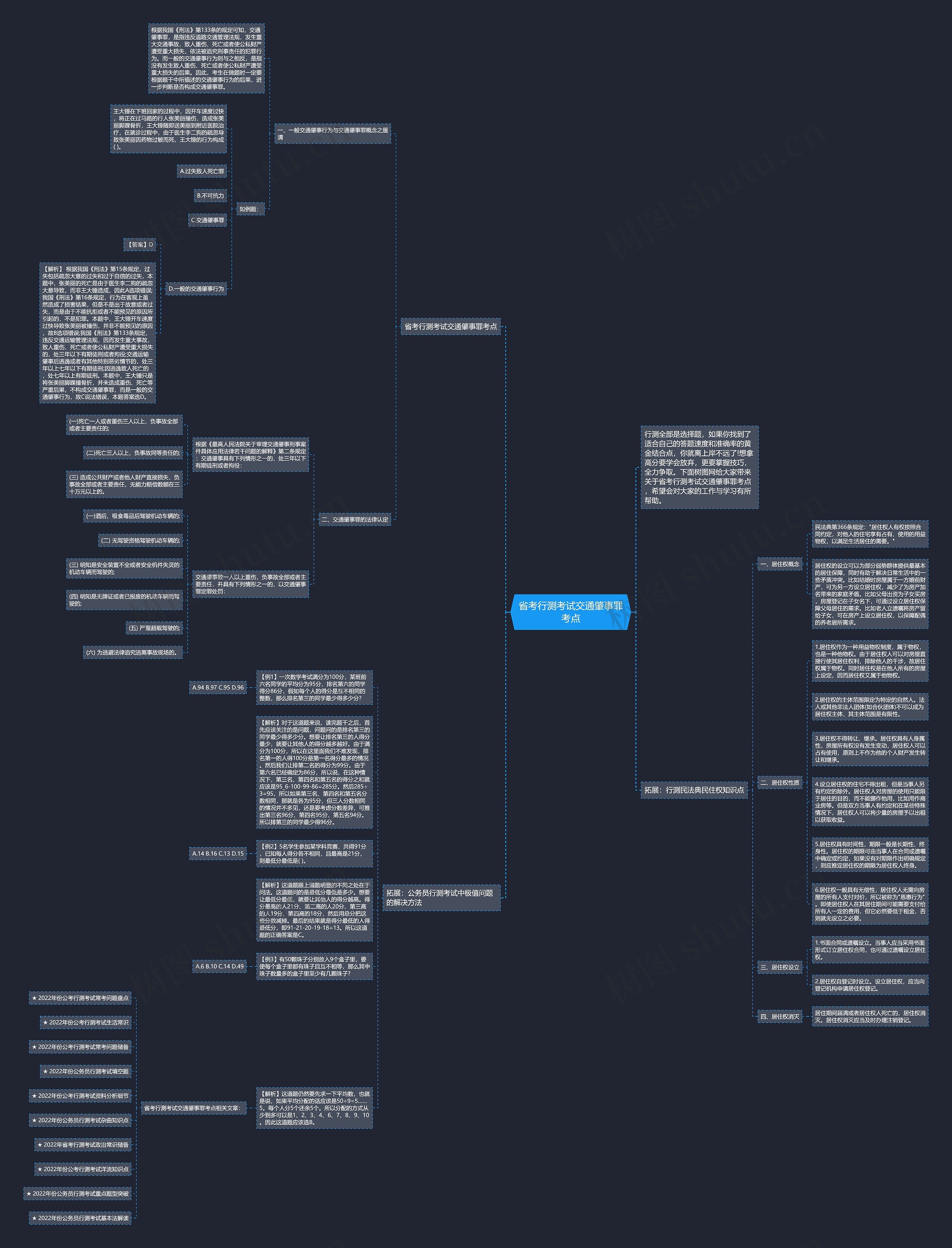 省考行测考试交通肇事罪考点思维导图