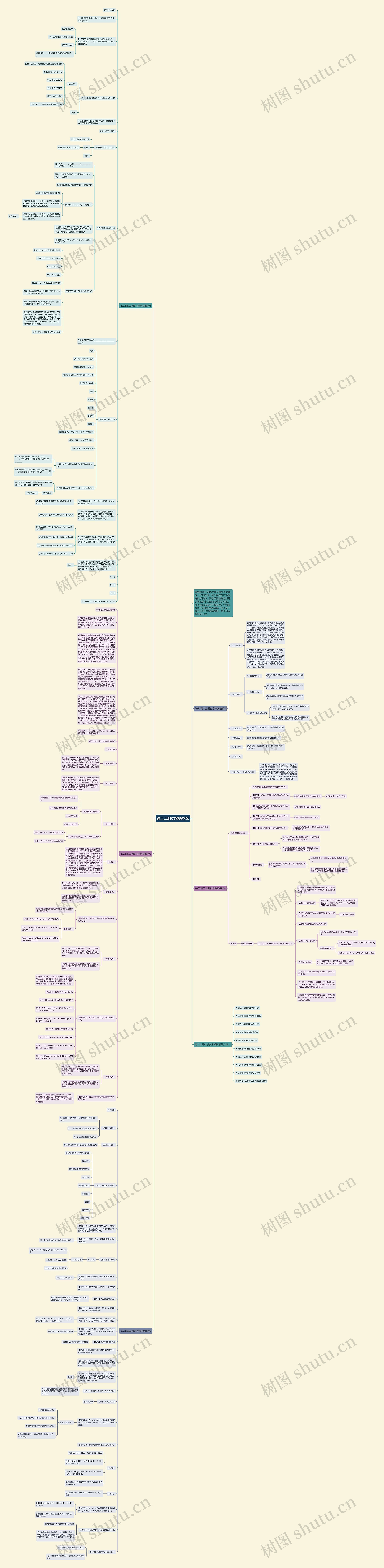 高二上册化学教案思维导图高清图 高二上册化学教案思维导图