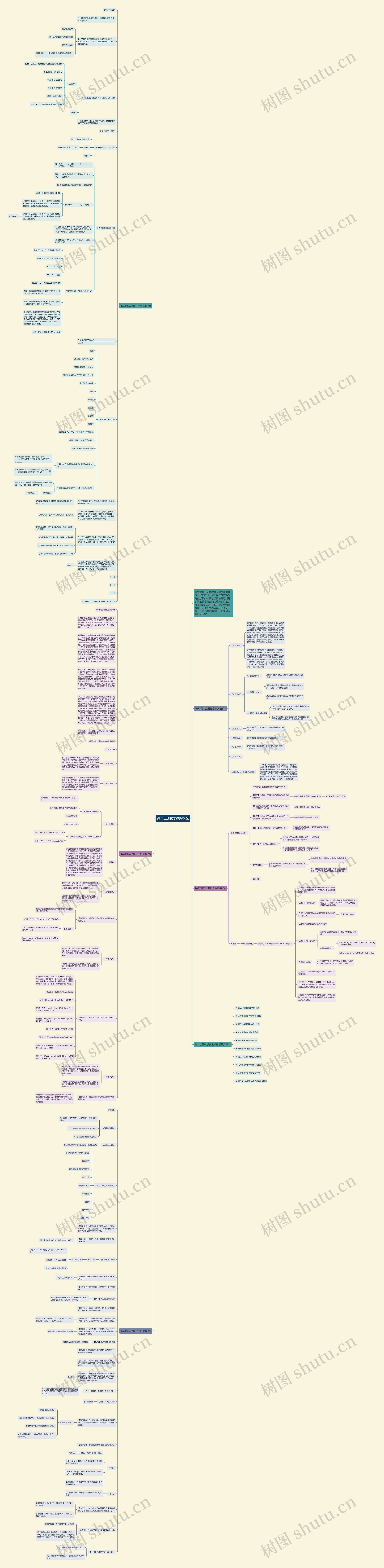 高二上册化学教案思维导图