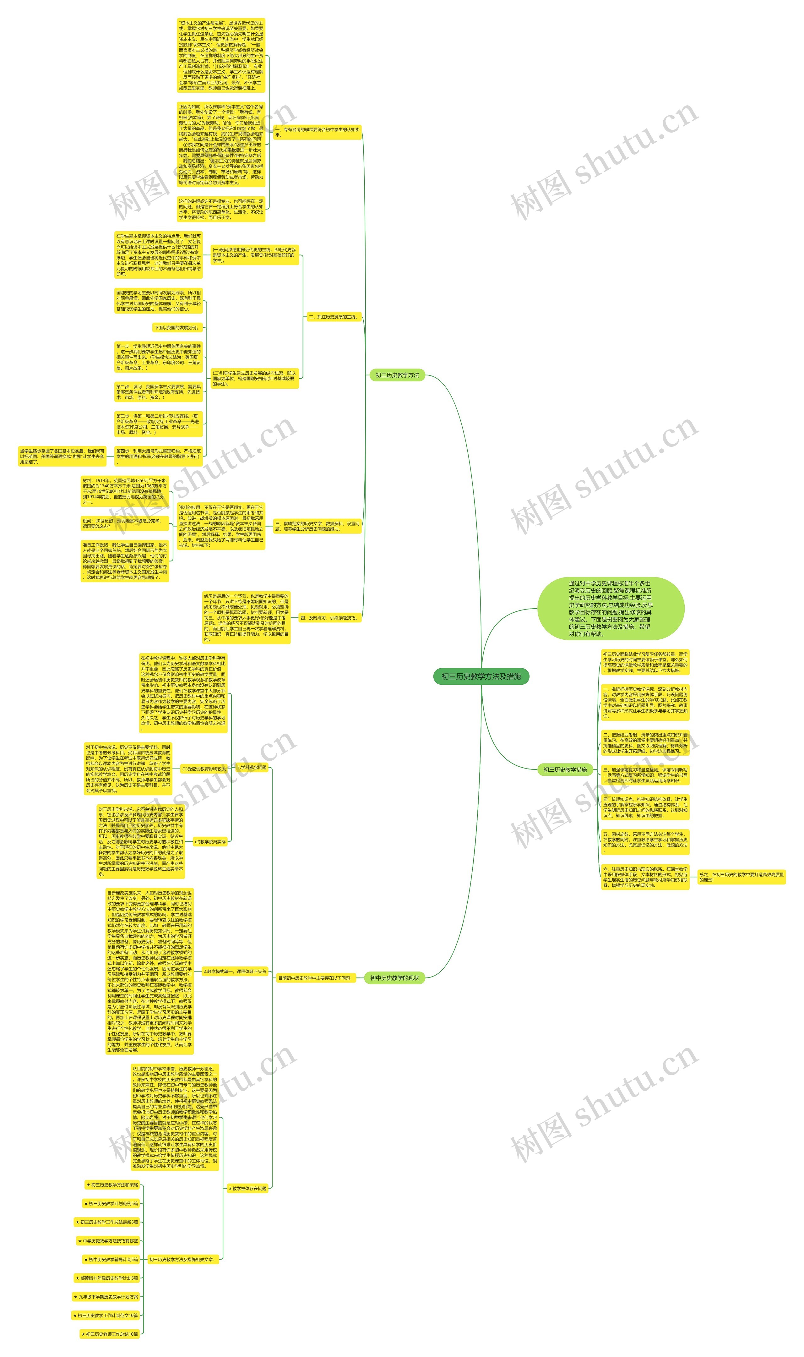 初三历史教学方法及措施思维导图