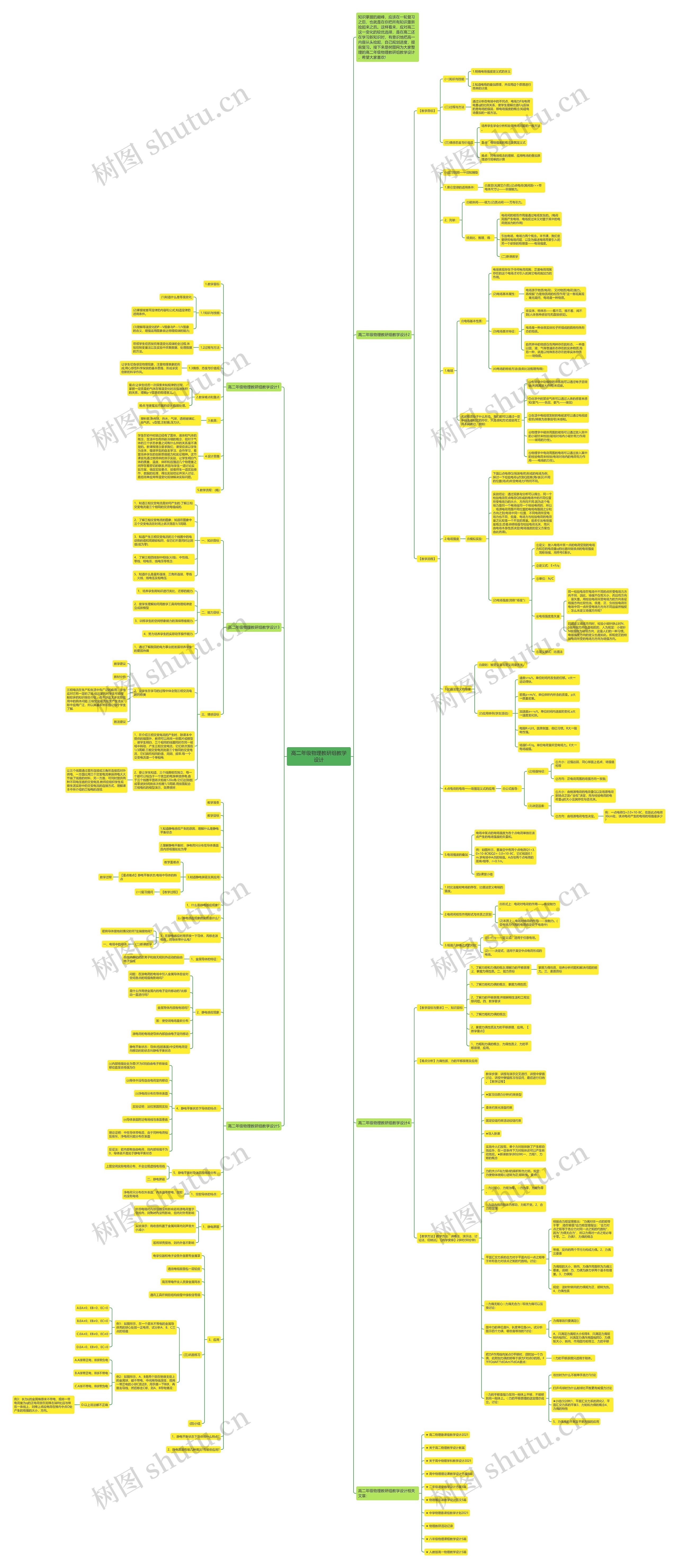 高二年级物理教研组教学设计思维导图