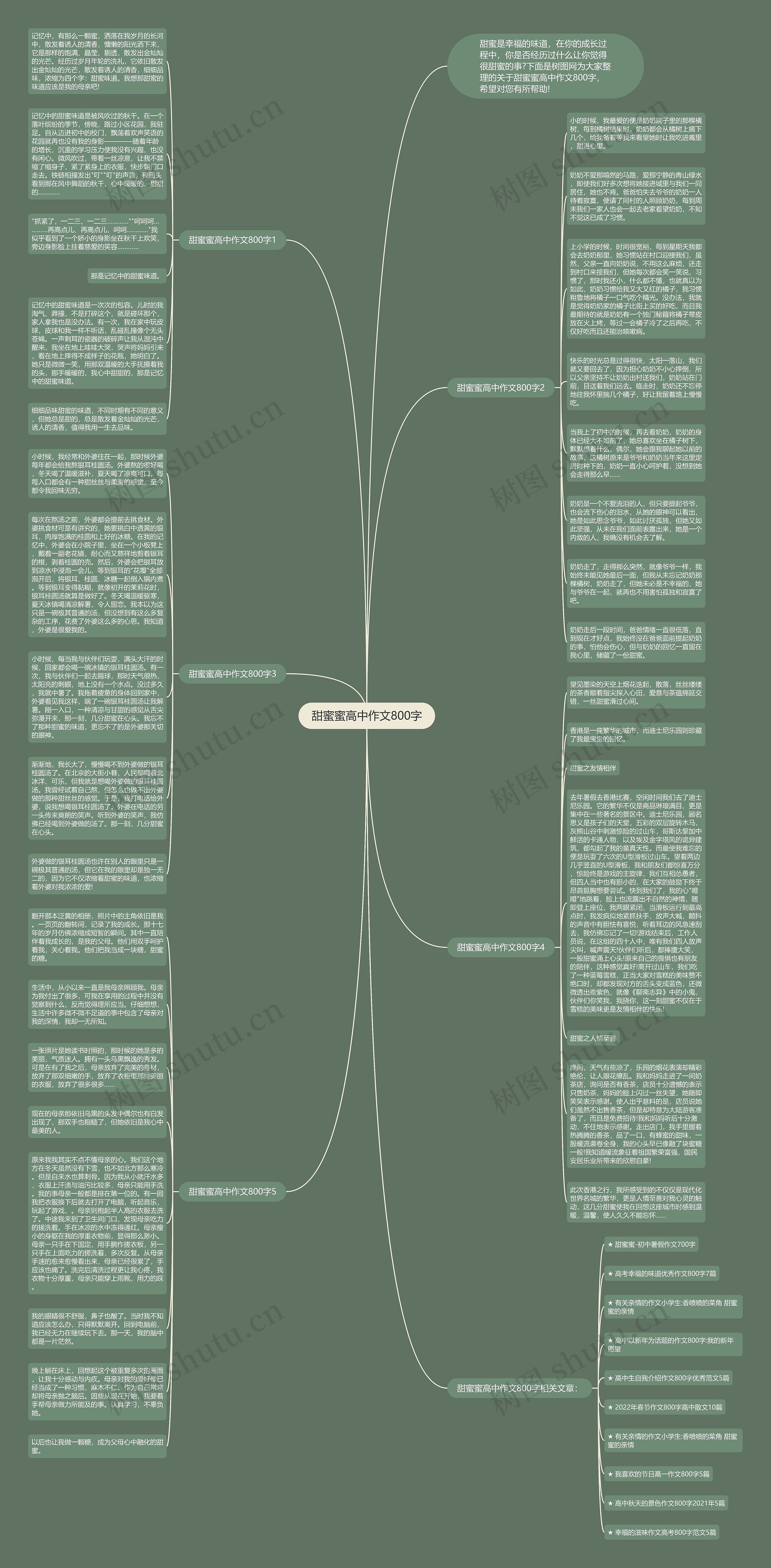 甜蜜蜜高中作文800字思维导图