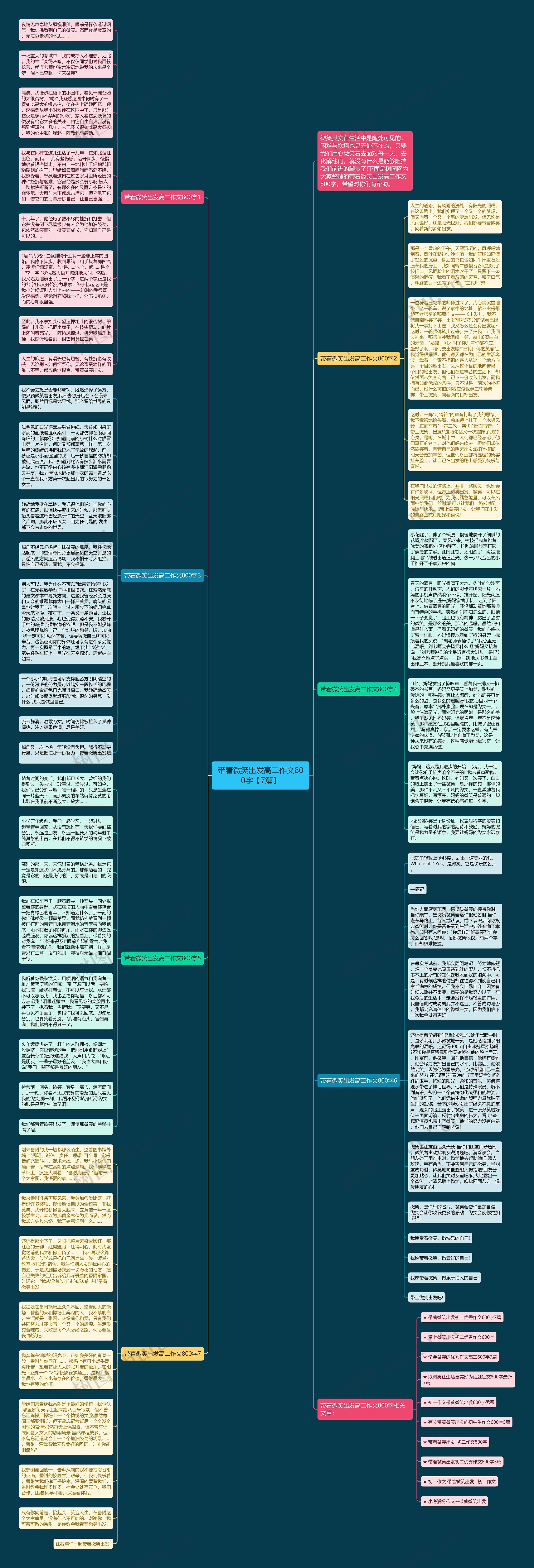 带着微笑出发高二作文800字【7篇】思维导图