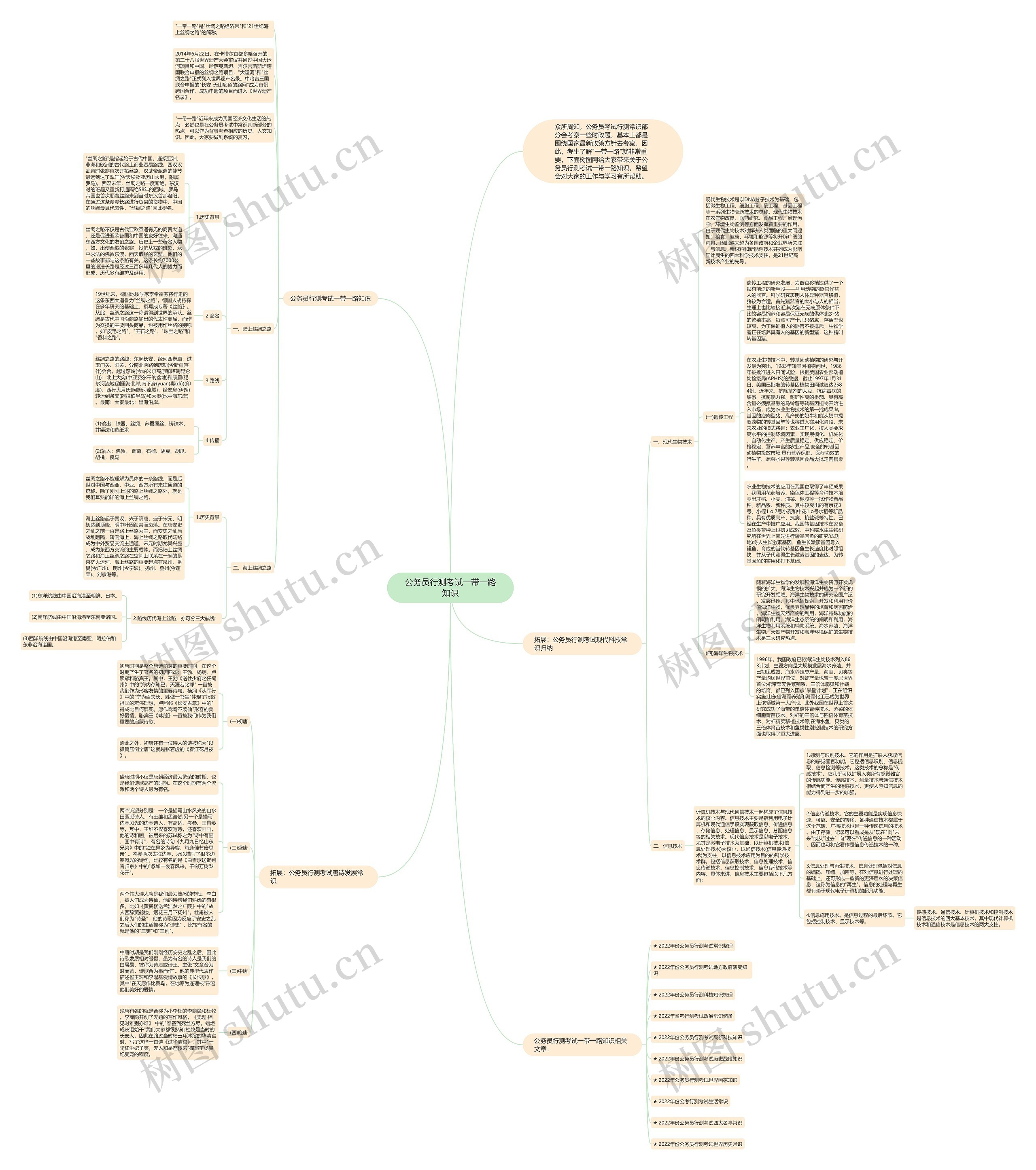 公务员行测考试一带一路知识思维导图
