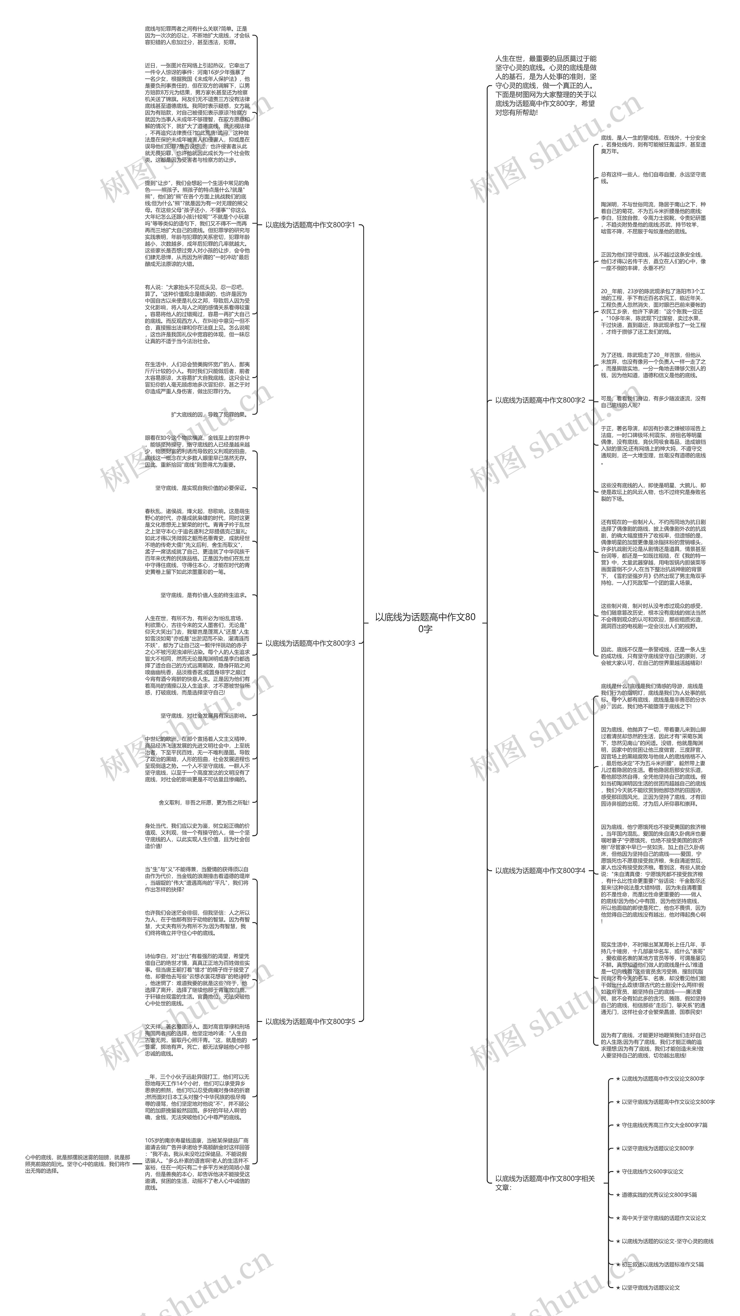 以底线为话题高中作文800字思维导图