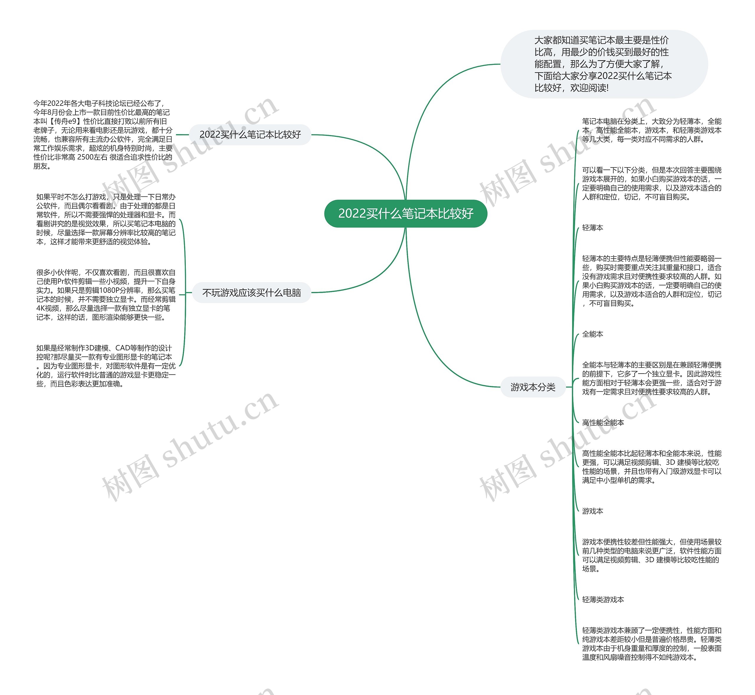 2022买什么笔记本比较好思维导图