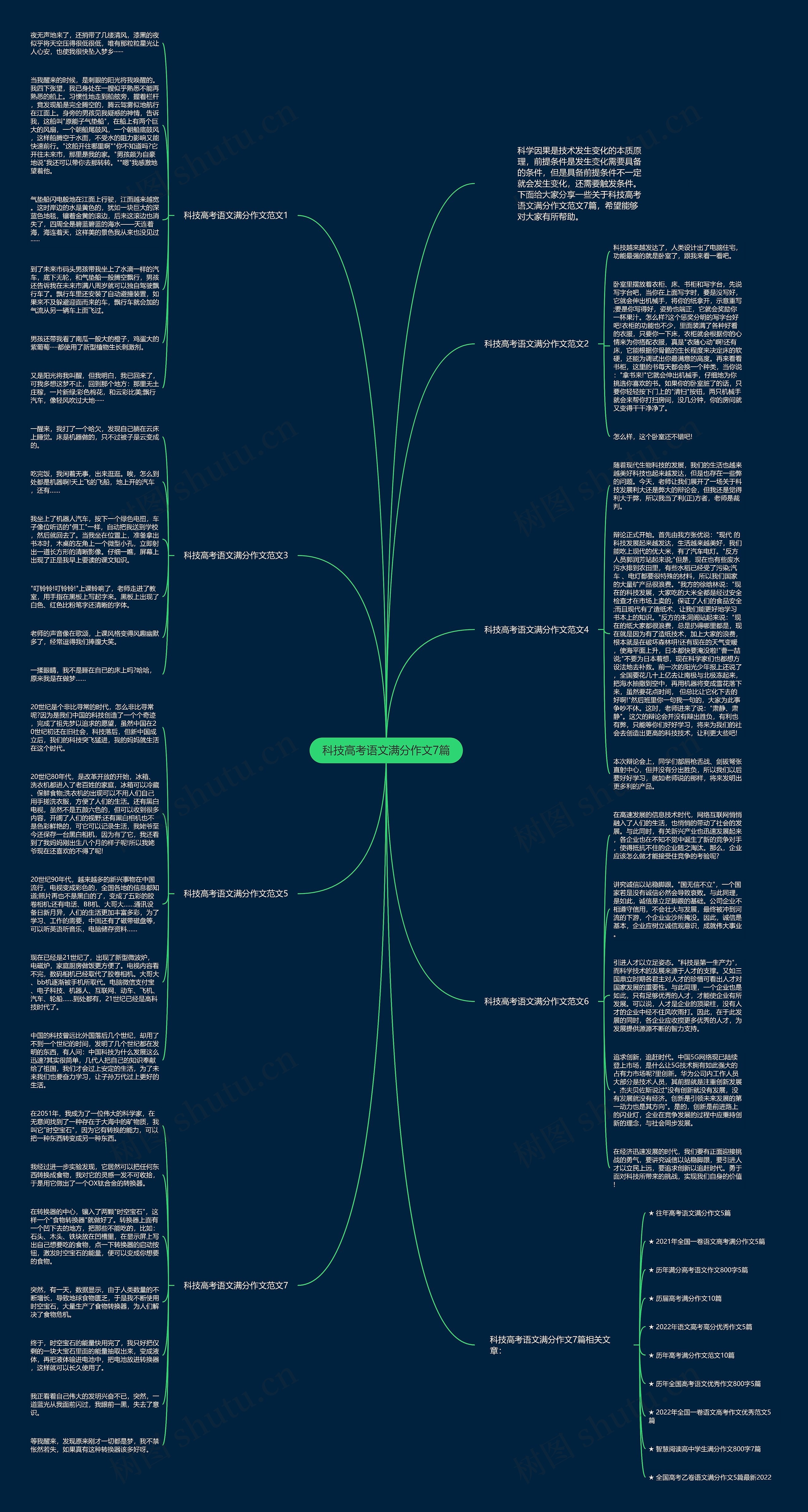科技高考语文满分作文7篇思维导图