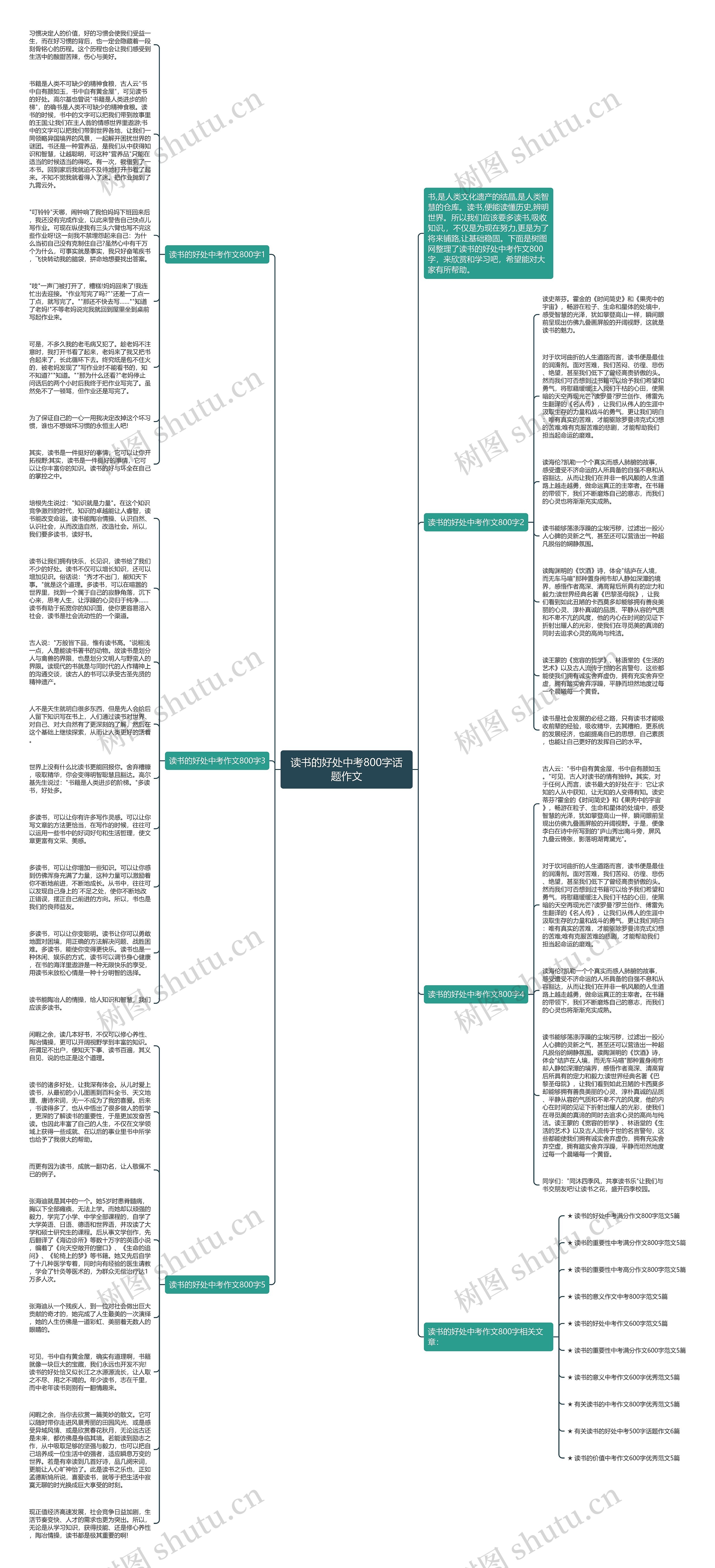 读书的好处中考800字话题作文思维导图