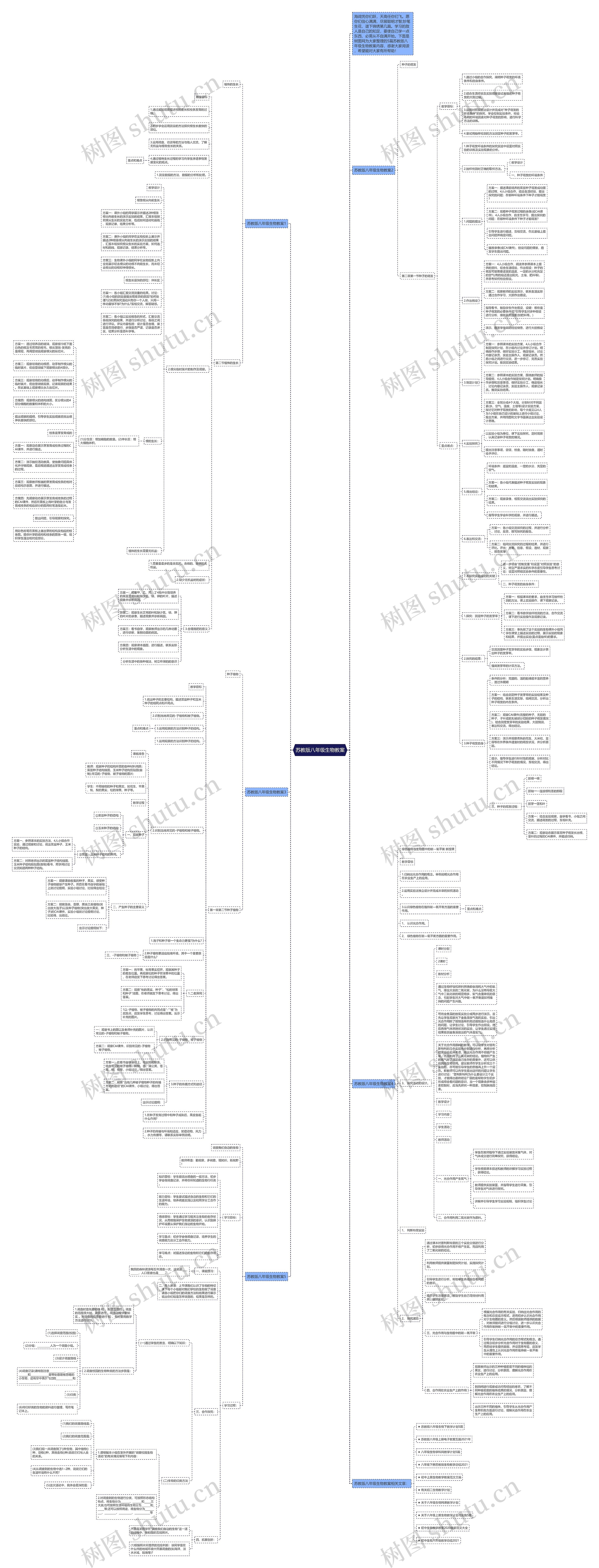 苏教版八年级生物教案思维导图