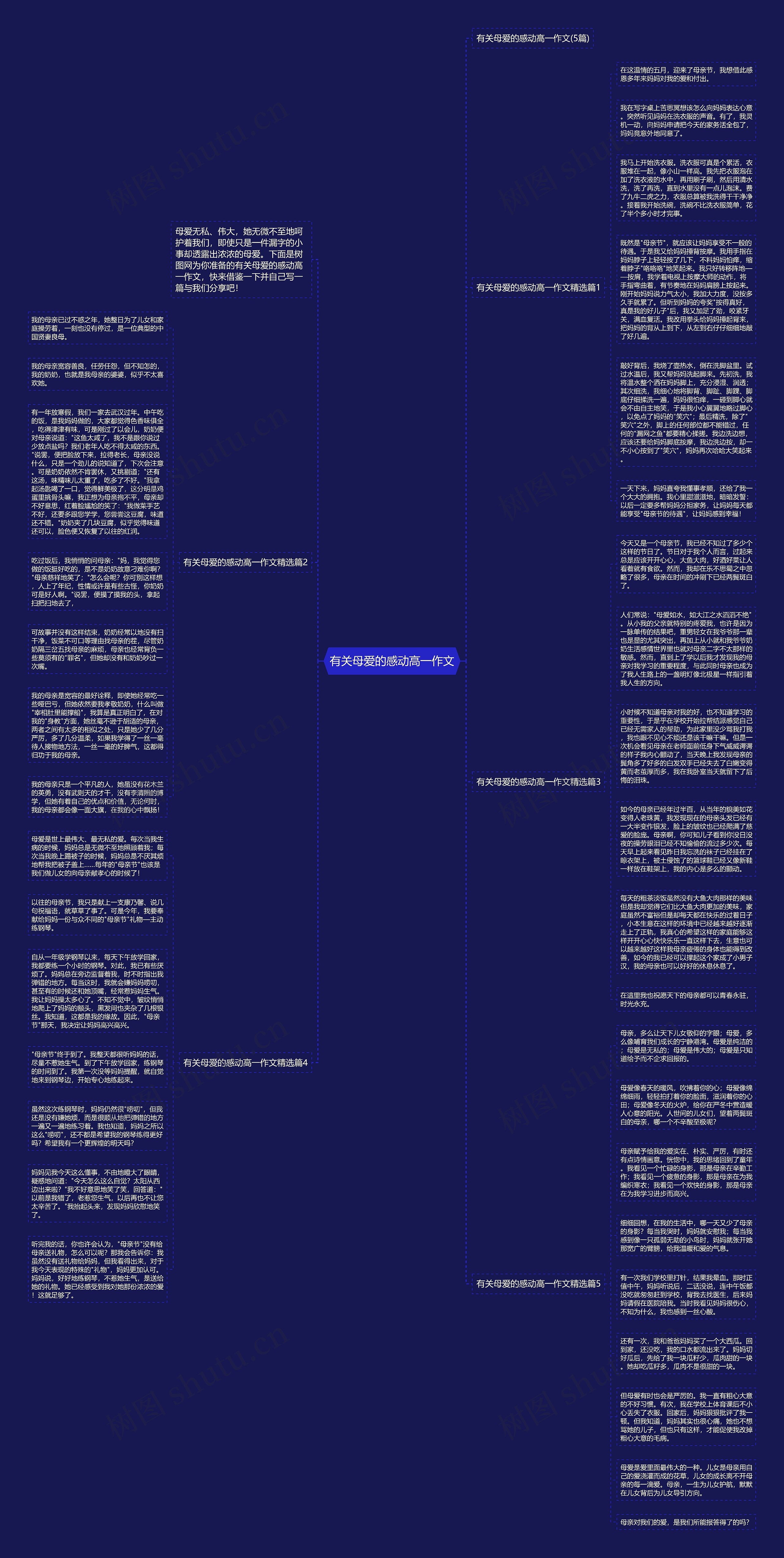有关母爱的感动高一作文思维导图