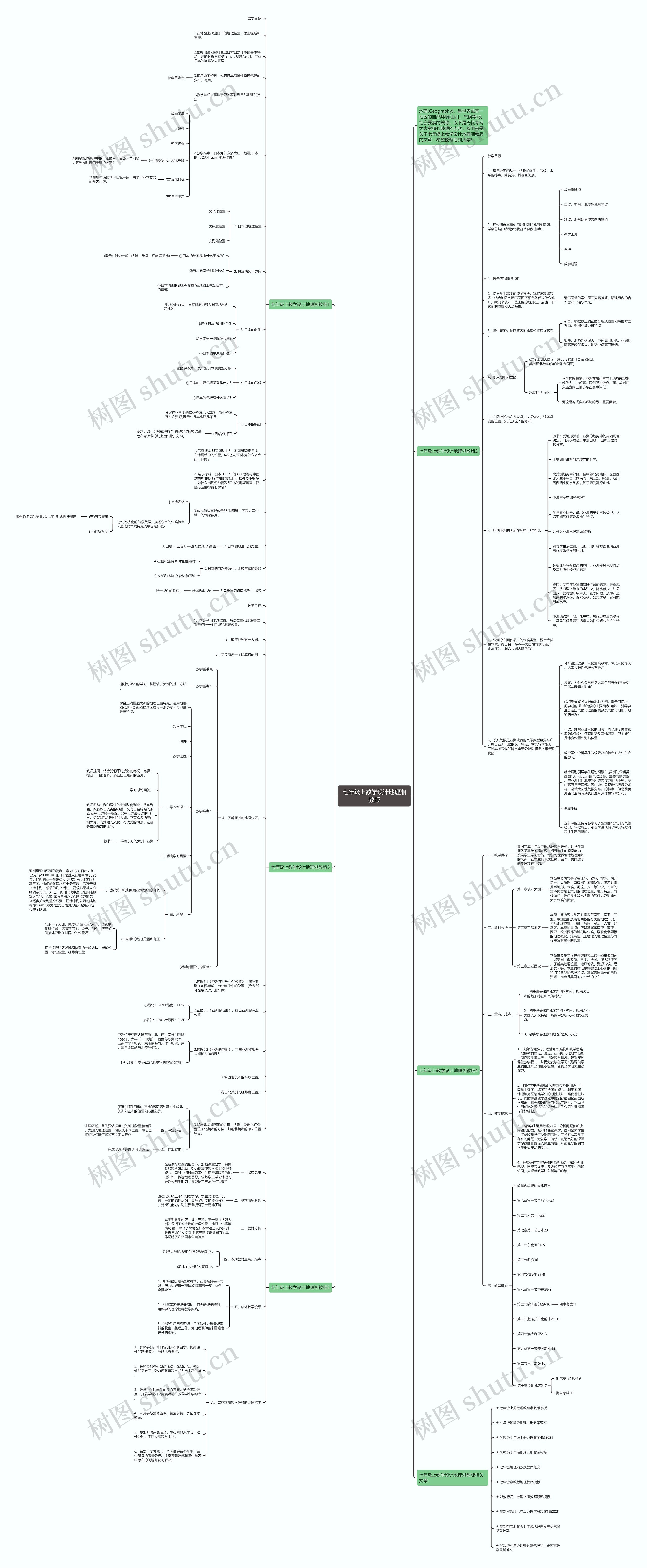 七年级上教学设计地理湘教版思维导图