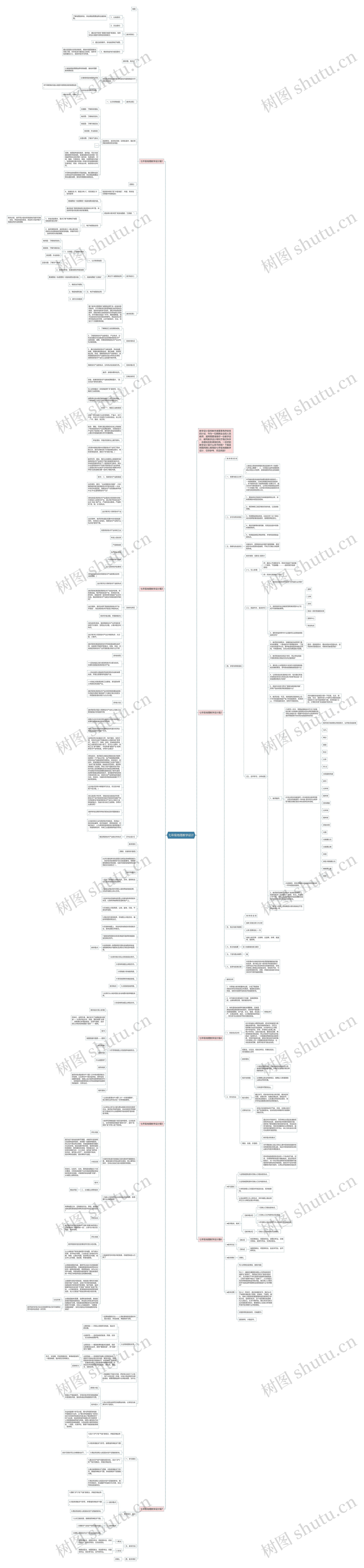 七年级地理教学设计思维导图