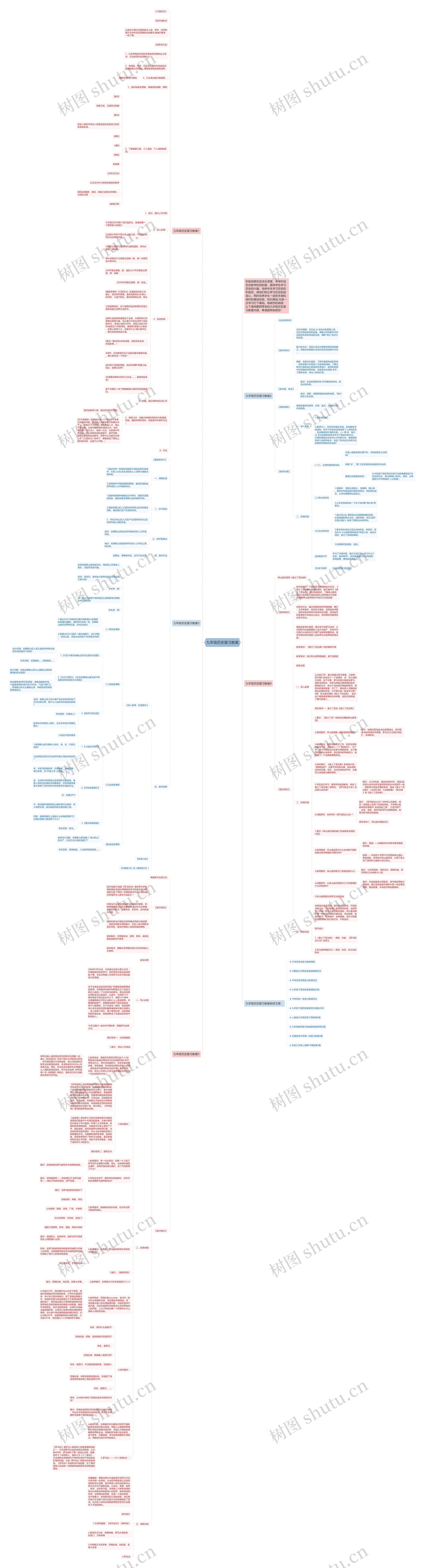 九年级历史复习教案思维导图