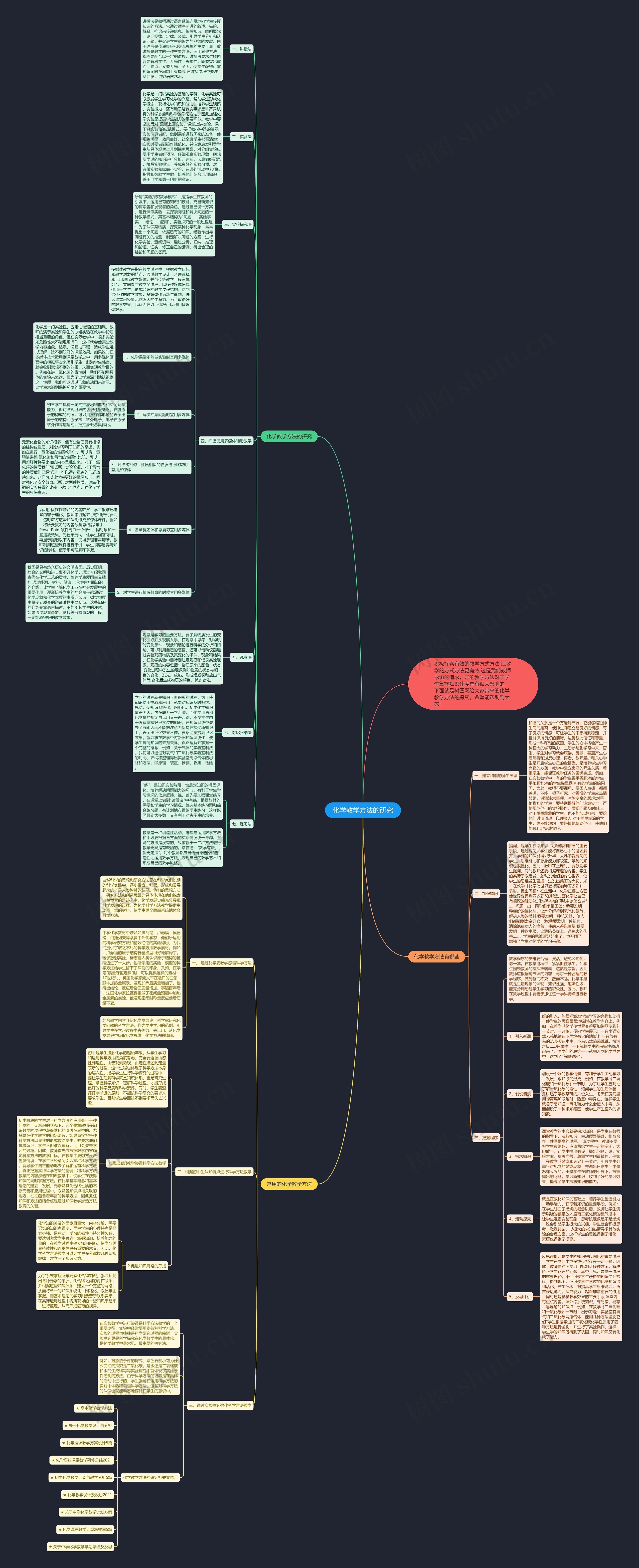 化学教学方法的研究思维导图